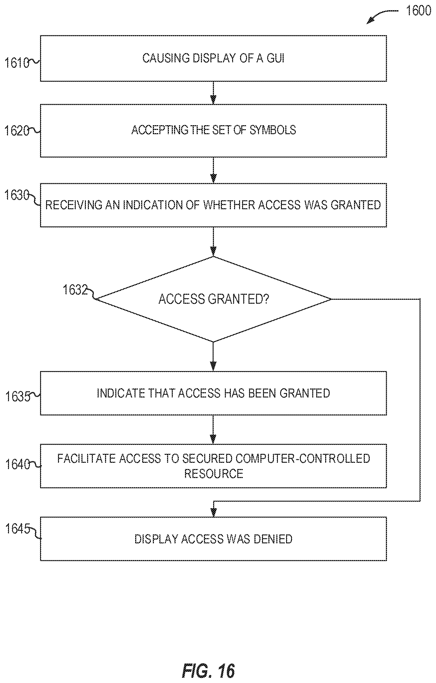 Patent US12155646 Figure 16 – Authentication with random noise symbols and pattern recognition