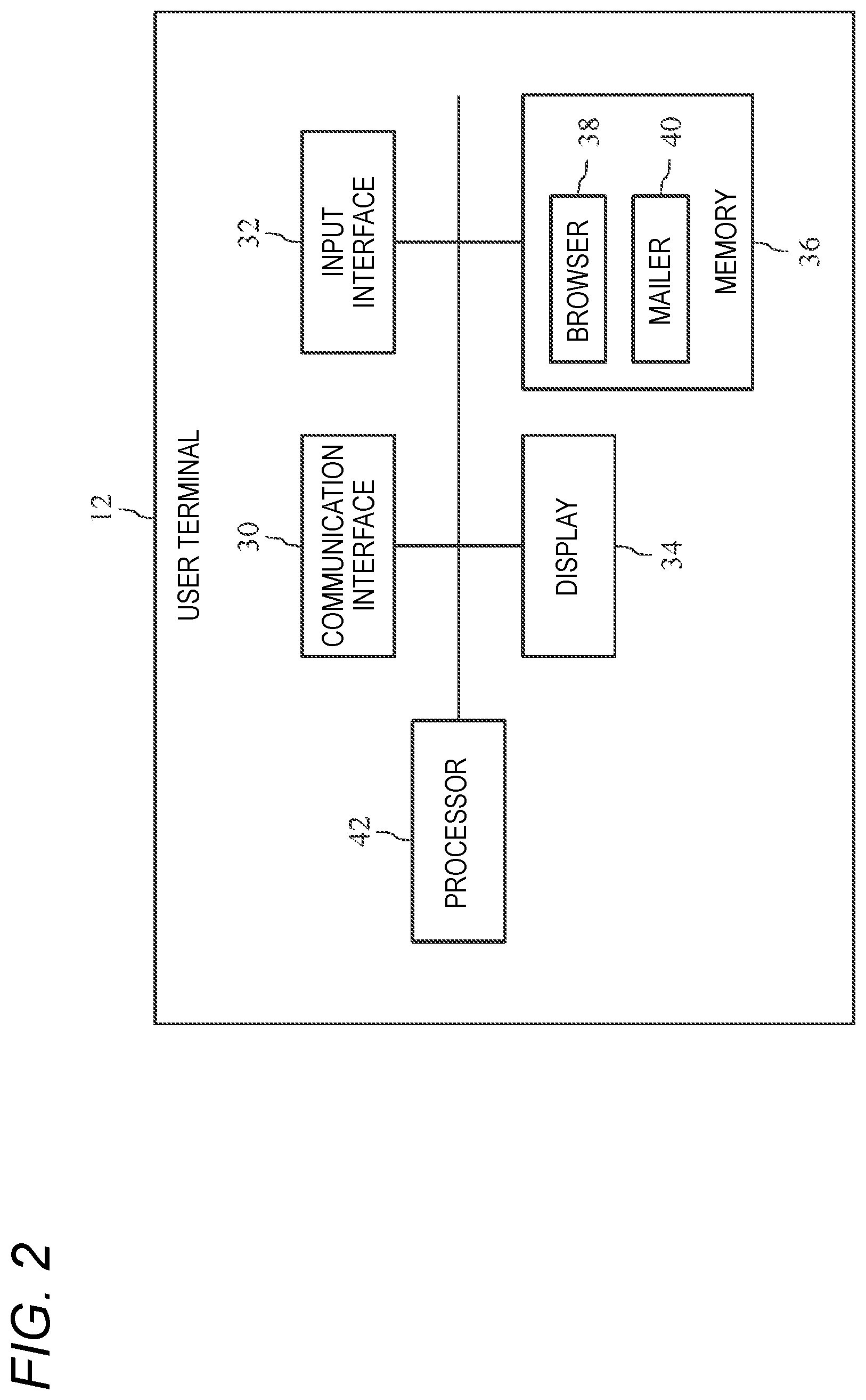 Patent US12155647 Figure 2 – Information processing apparatus and computer readable medium