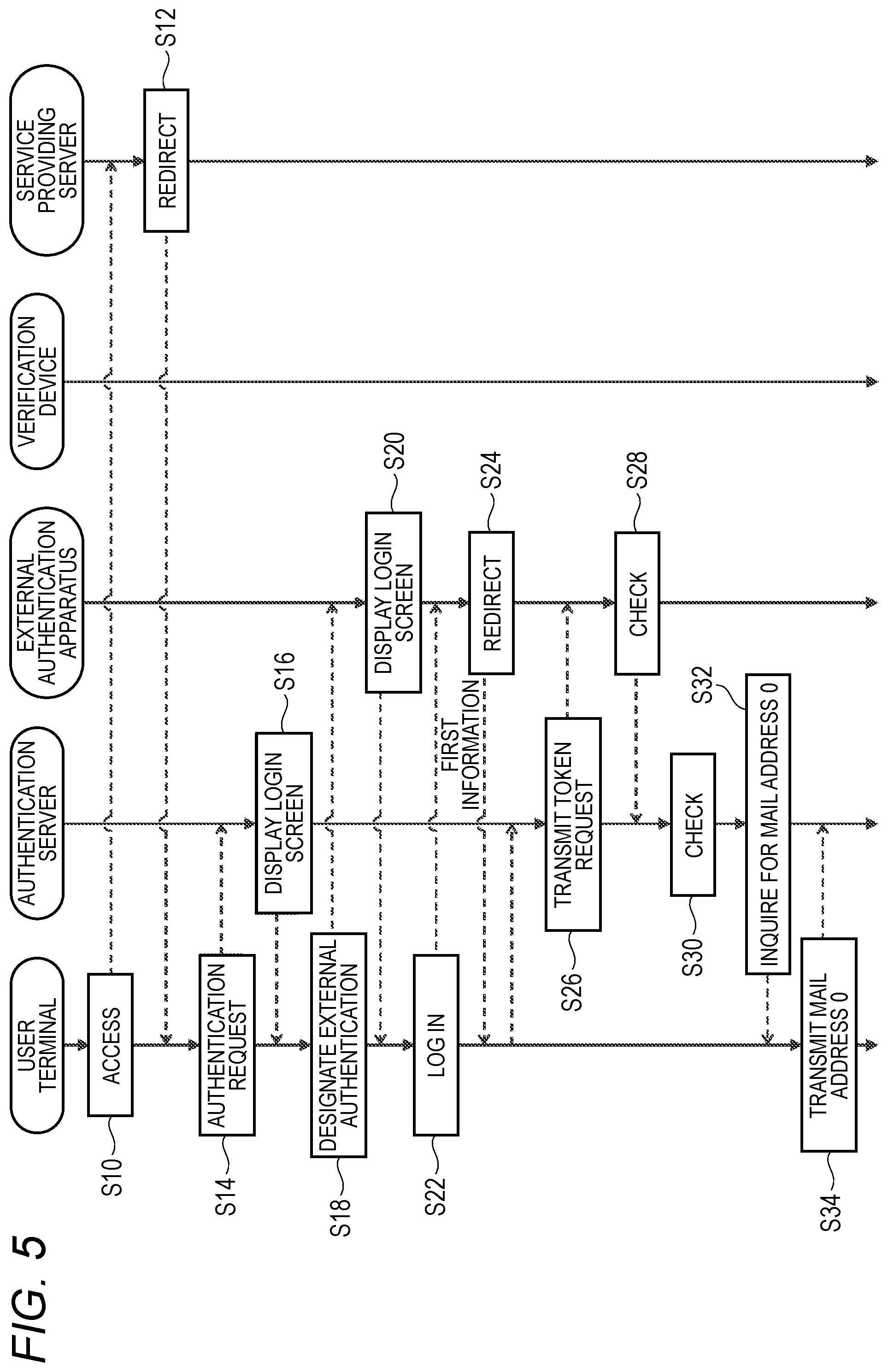 Patent US12155647 Figure 5 – Information processing apparatus and computer readable medium