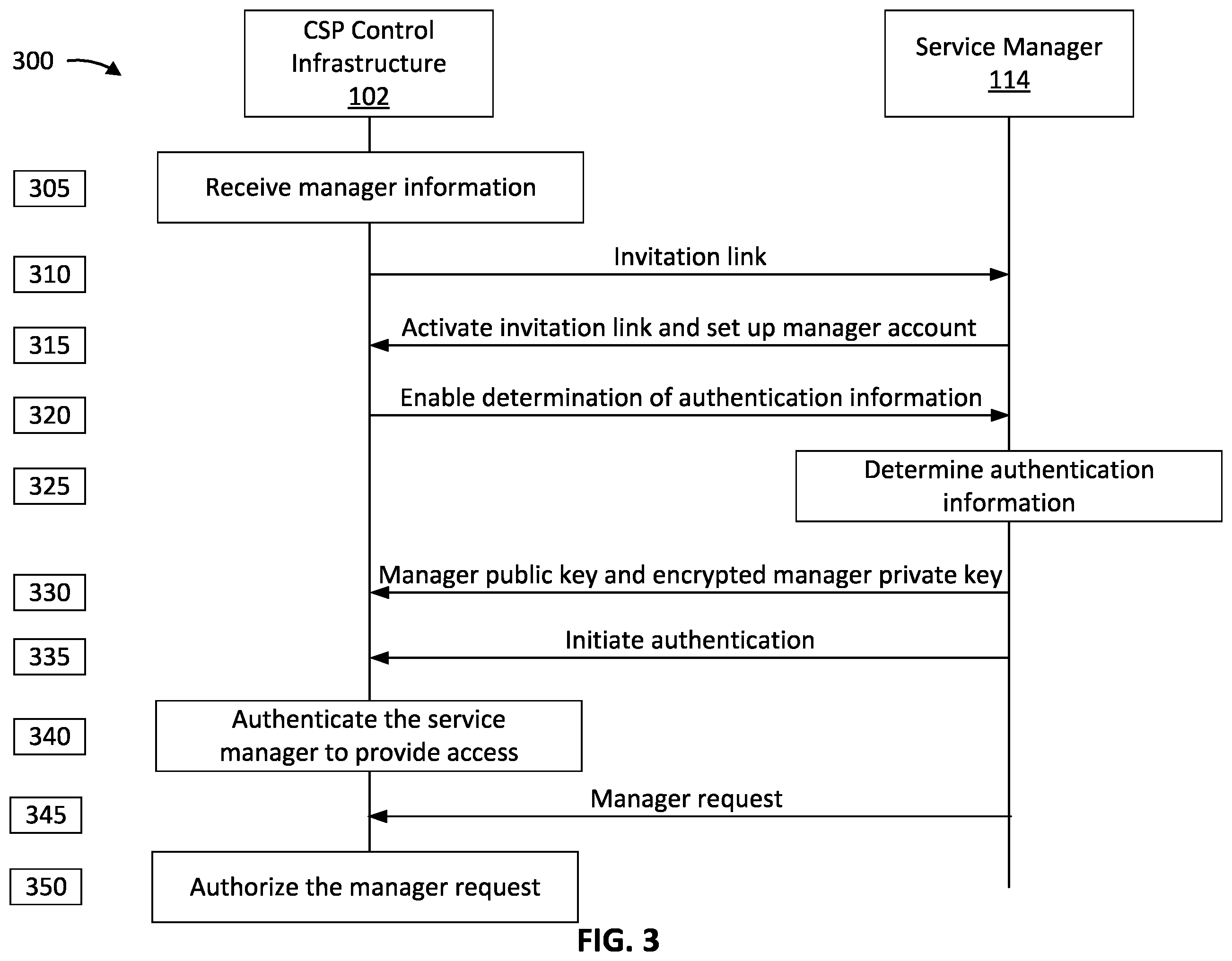 Patent US12155649 Figure 3 – Optimized access control system