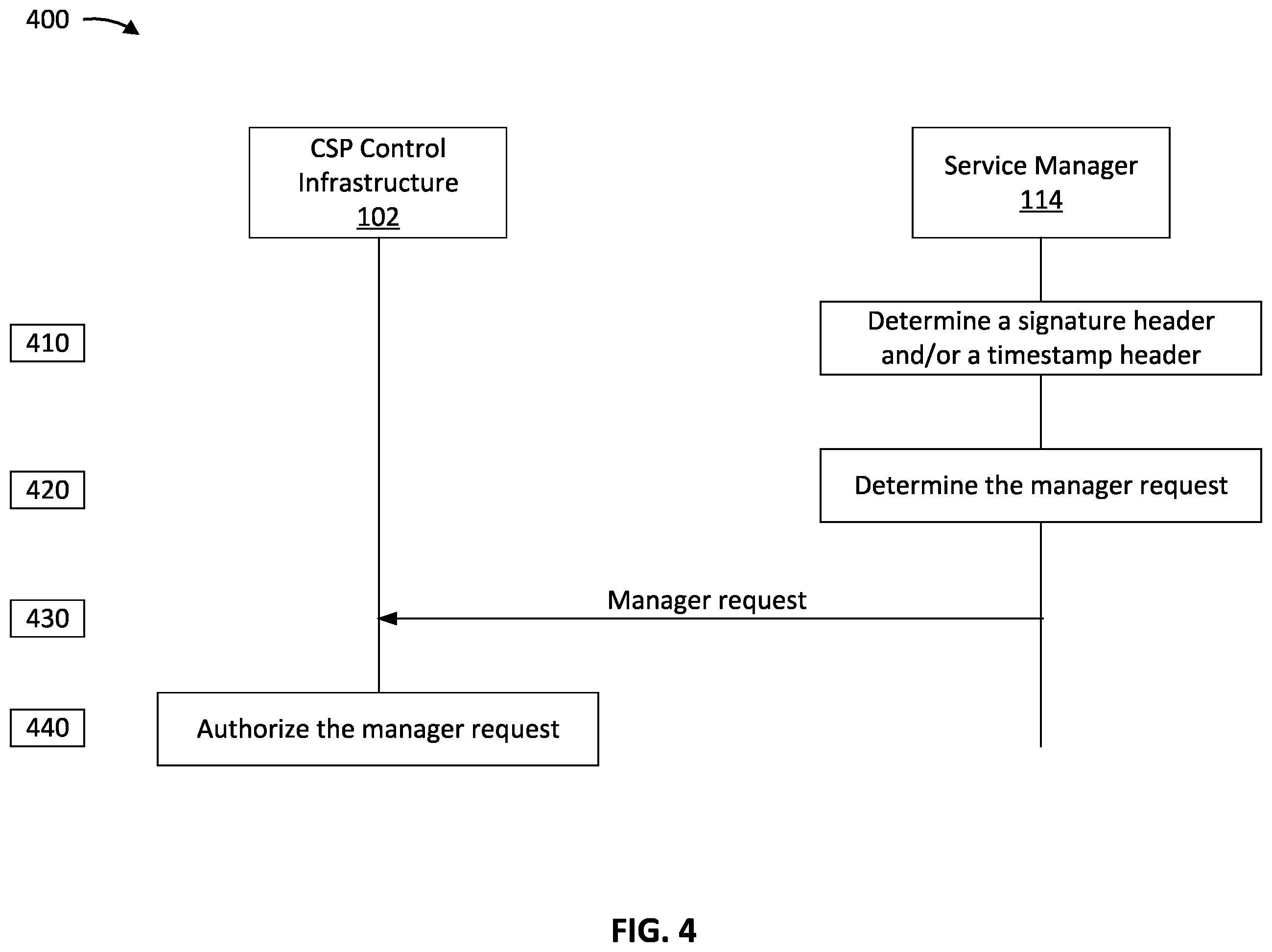 Patent US12155649 Figure 4 – Optimized access control system
