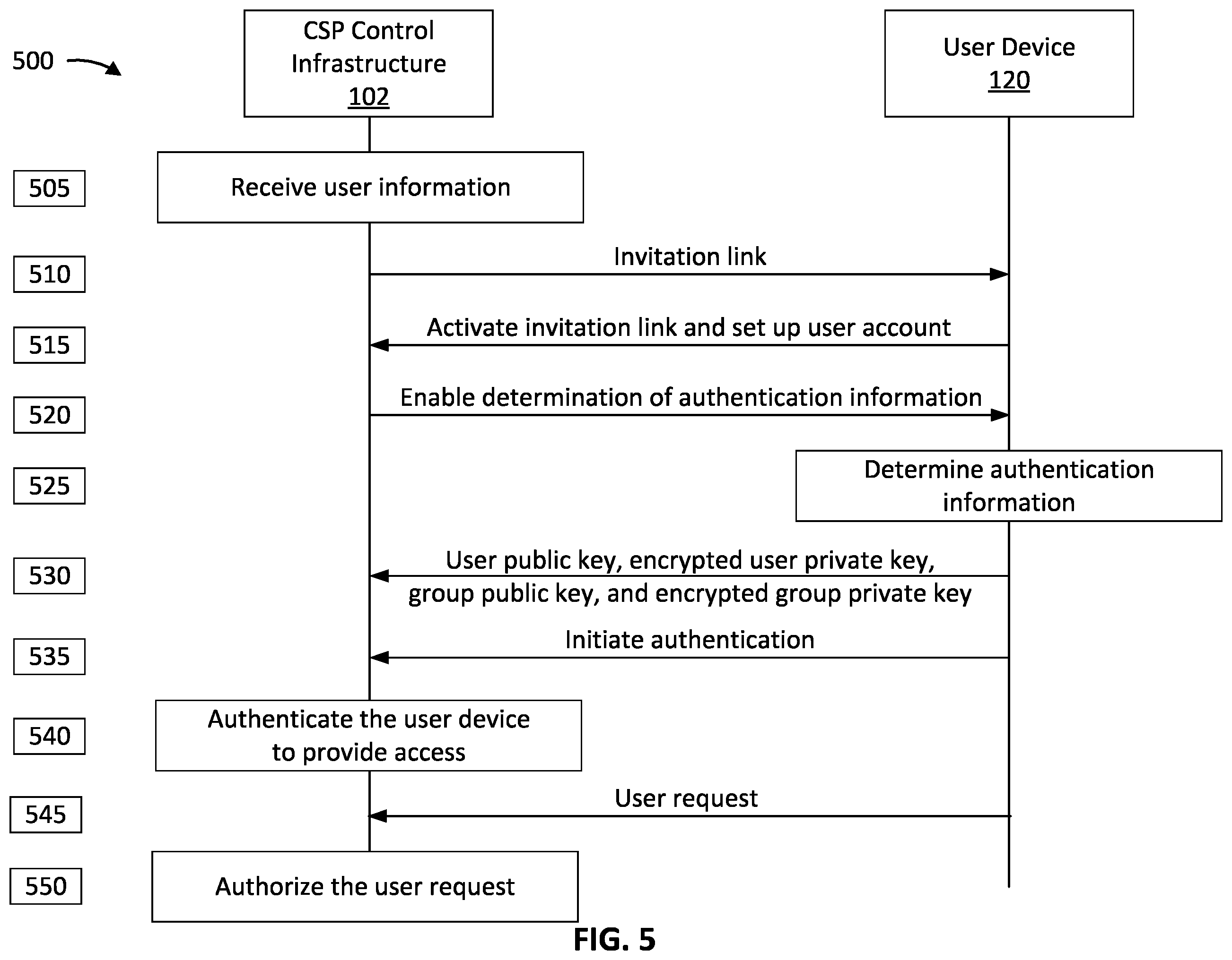 Patent US12155649 Figure 5 – Optimized access control system