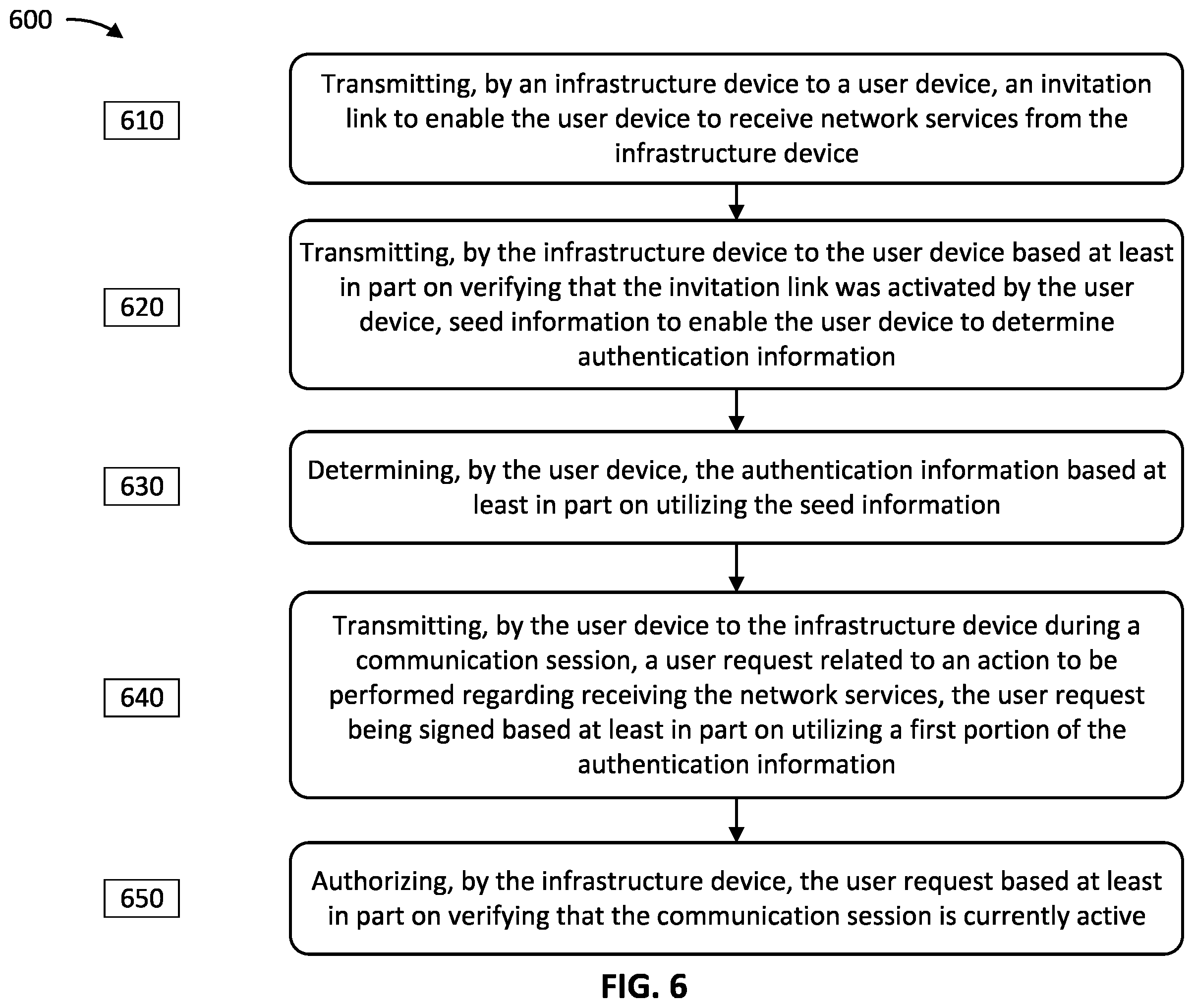 Patent US12155649 Figure 6 – Optimized access control system