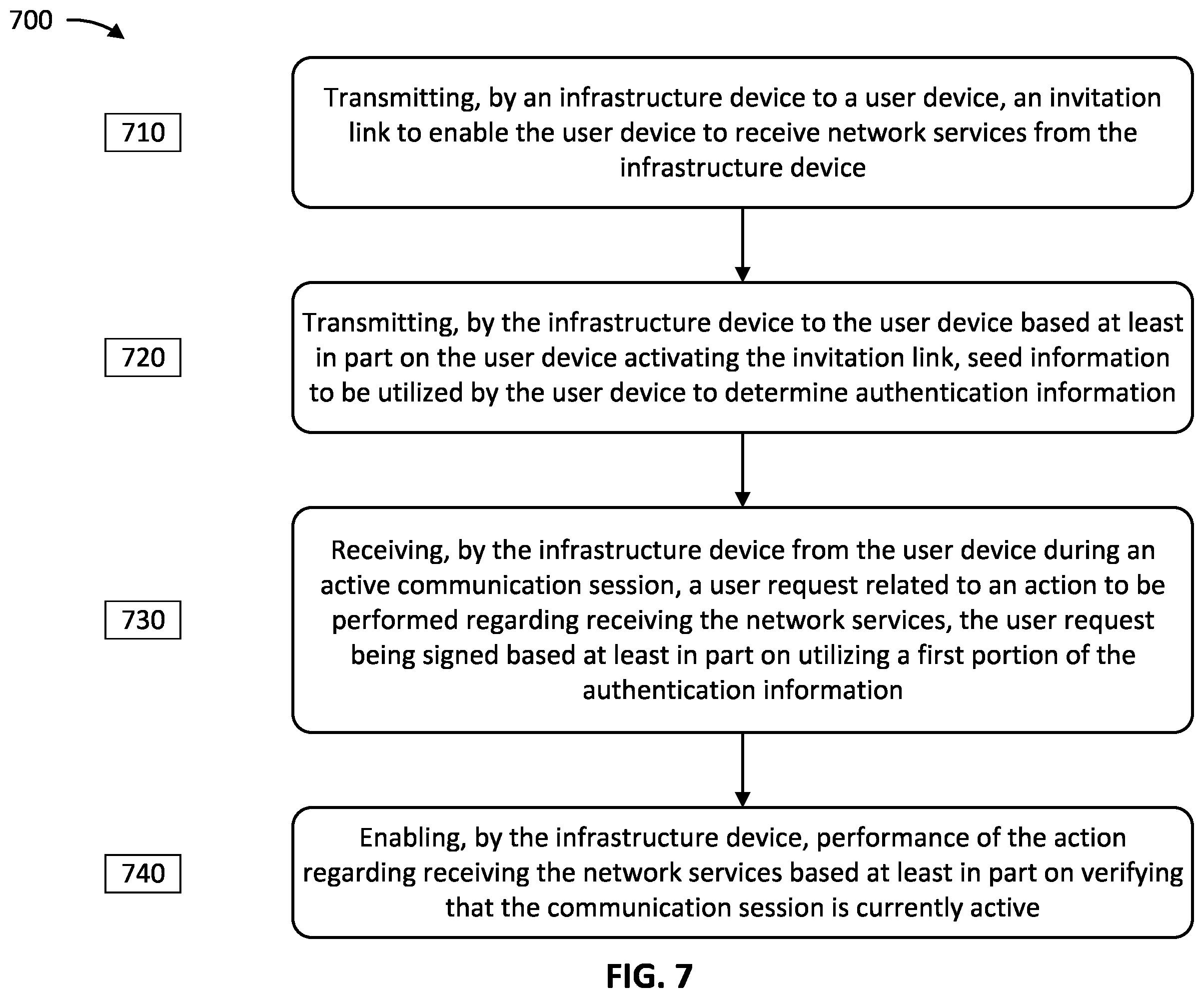 Patent US12155649 Figure 7 – Optimized access control system