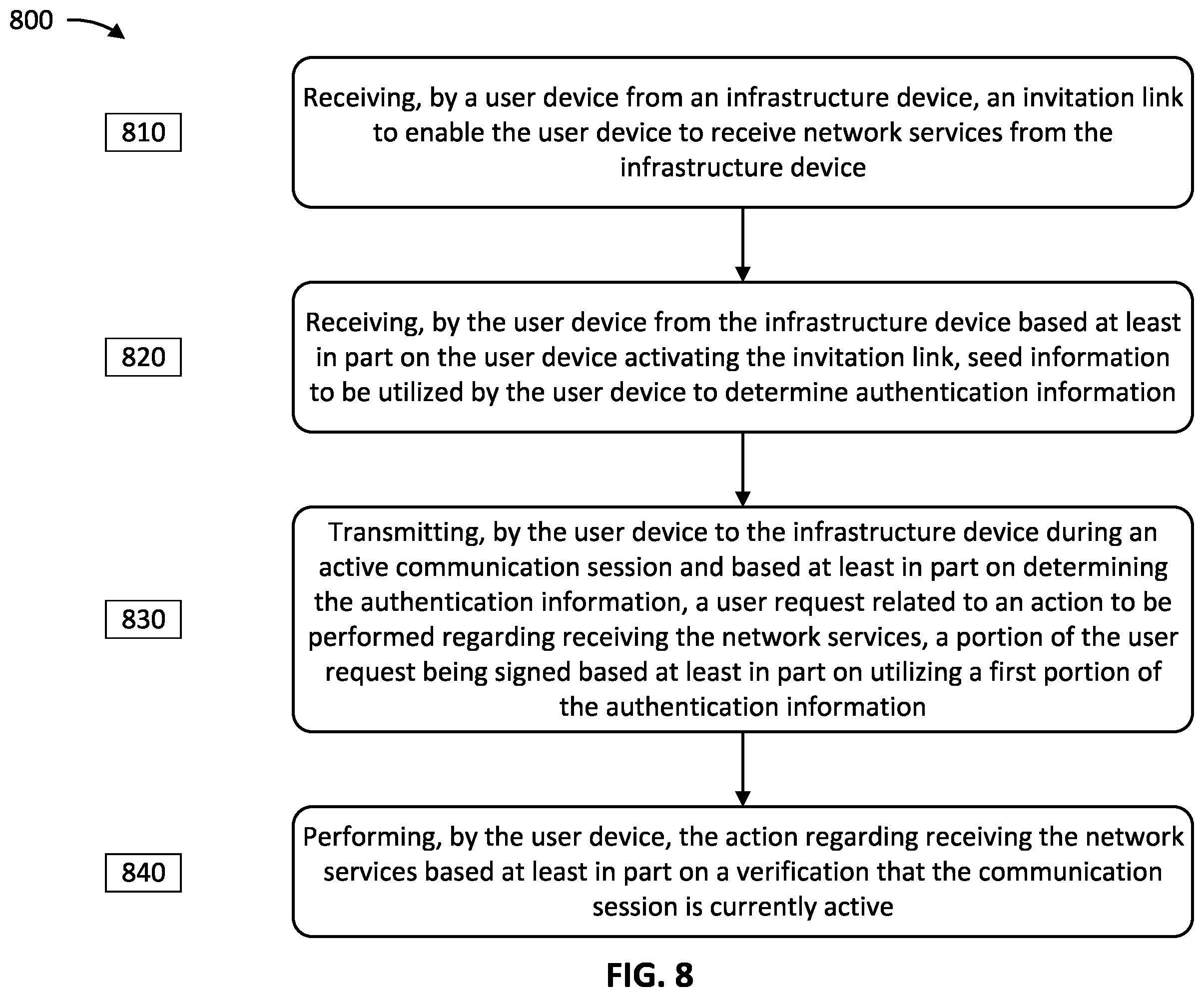 Patent US12155649 Figure 8 – Optimized access control system