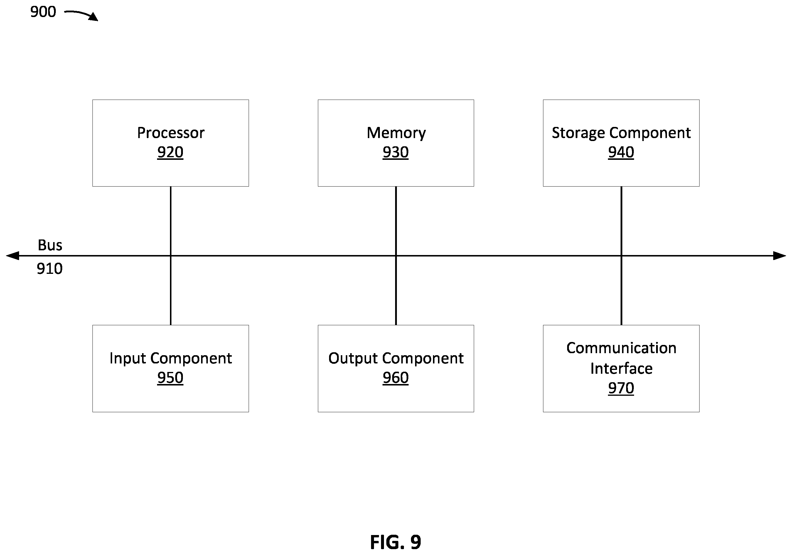 Patent US12155649 Figure 9 – Optimized access control system