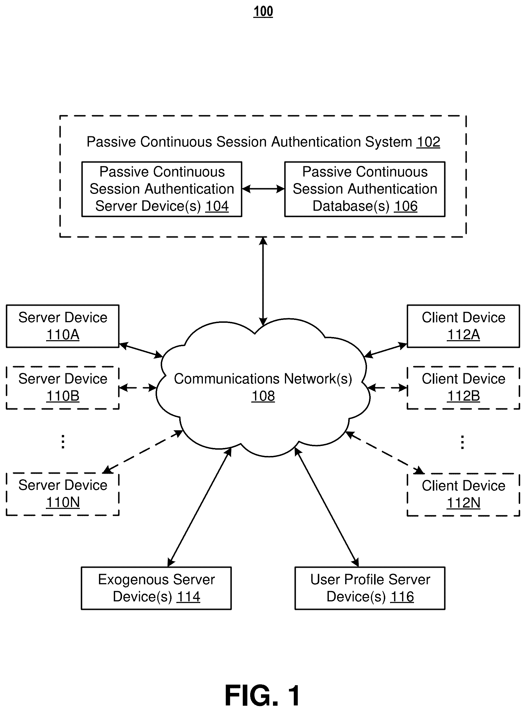 Patent US12155650 Figure 1 – Systems and methods for passive continuous session authentication