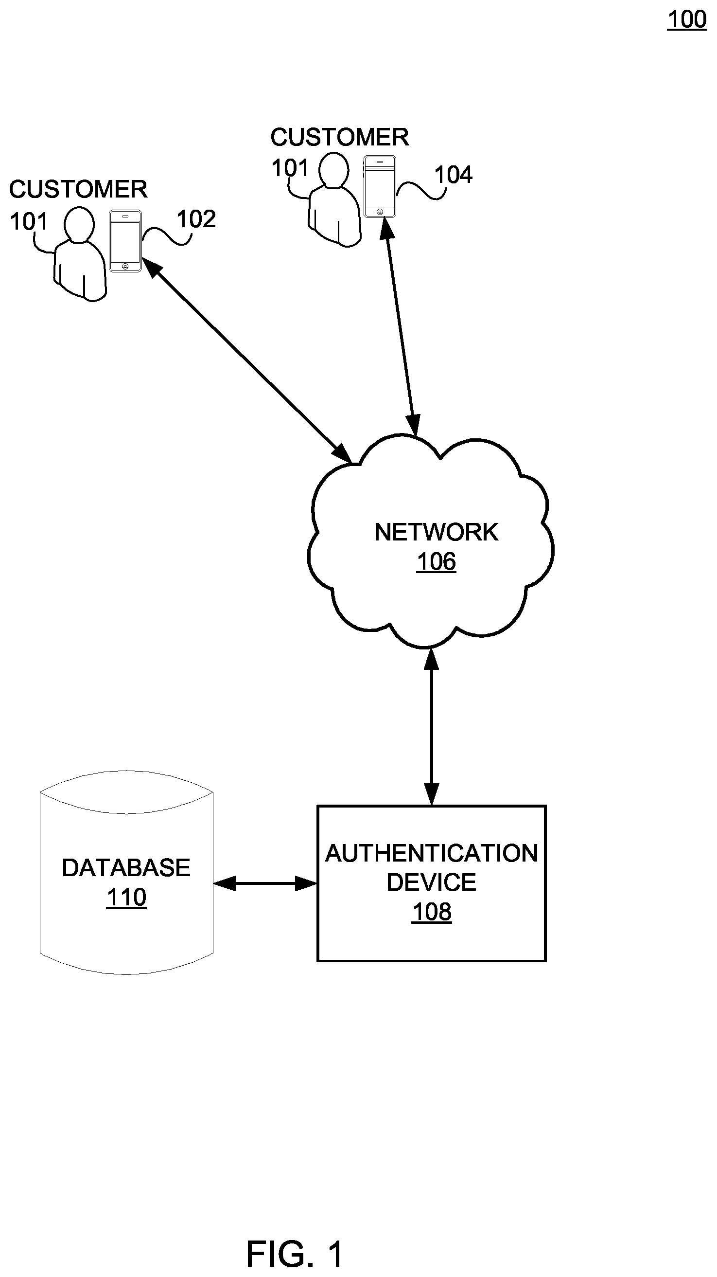Patent US12155651 Figure 1 – Systems and methods for automatically performing secondary authentication of primary authentication credentials