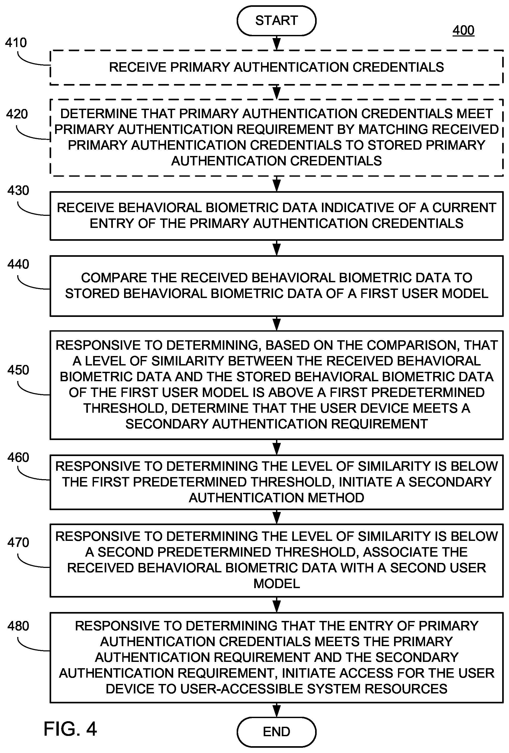 Patent US12155651 Figure 4 – Systems and methods for automatically performing secondary authentication of primary authentication credentials