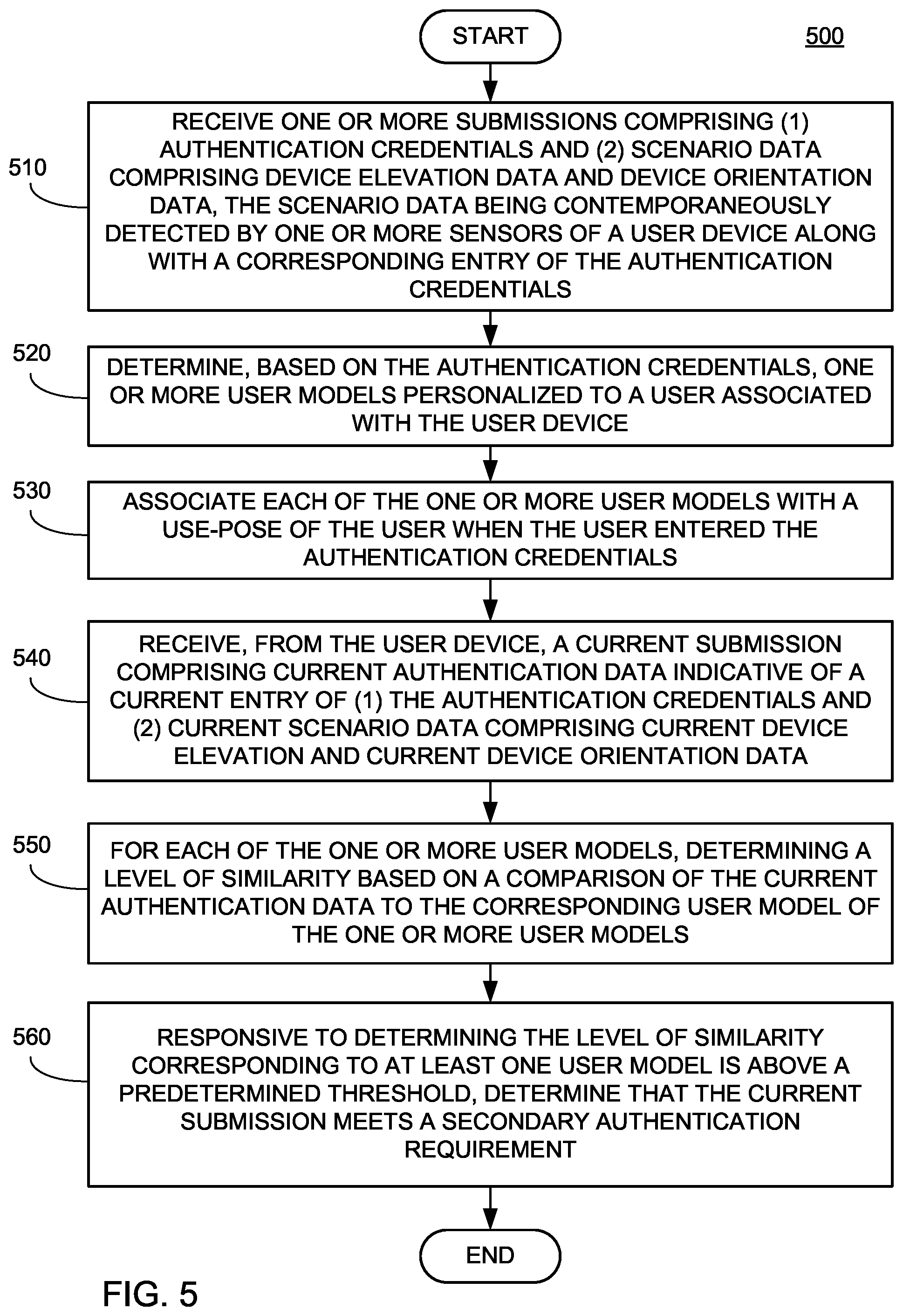 Patent US12155651 Figure 5 – Systems and methods for automatically performing secondary authentication of primary authentication credentials