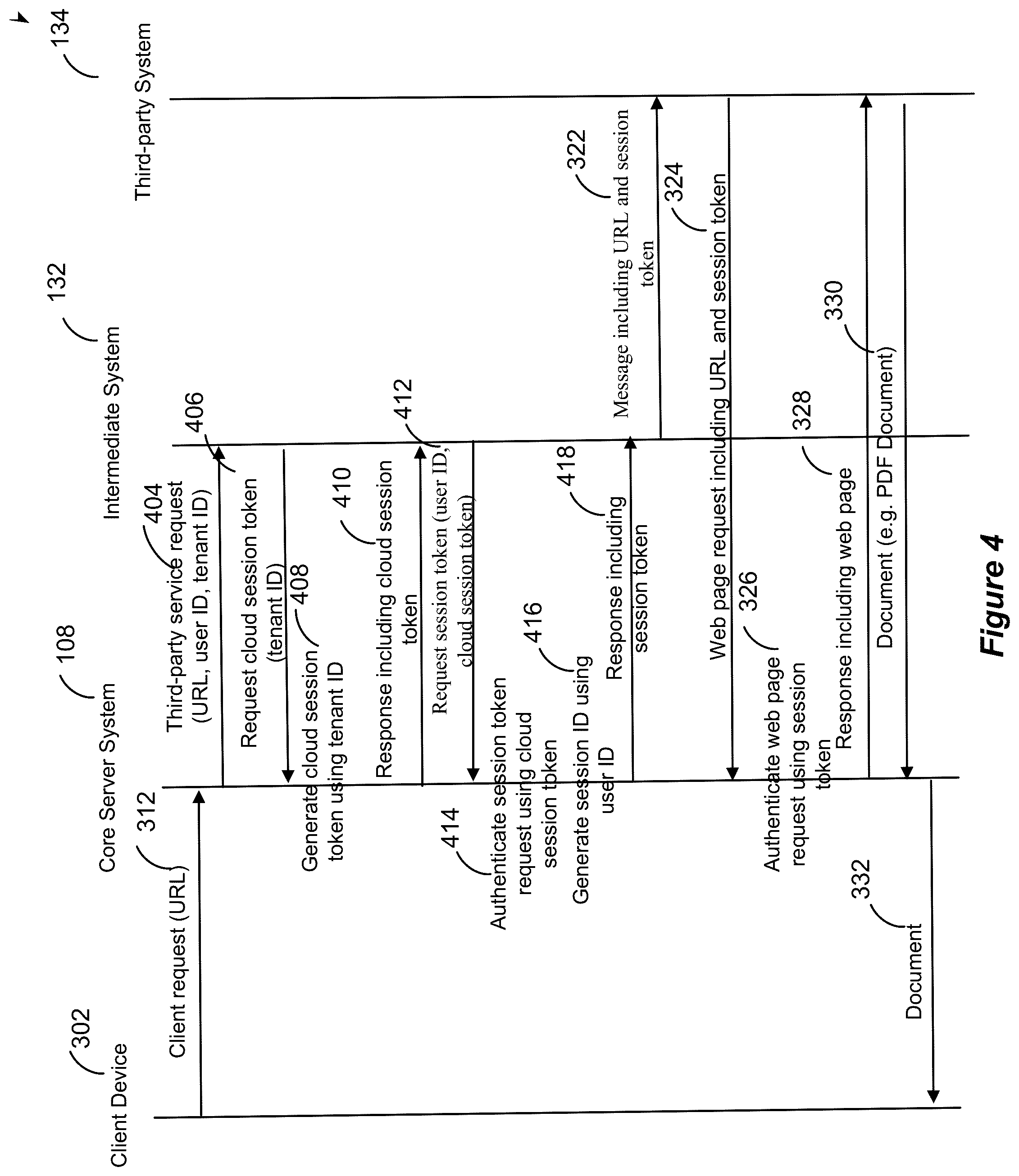 Patent US12155658 Figure 4 – Multi-tenant two-stage authentication