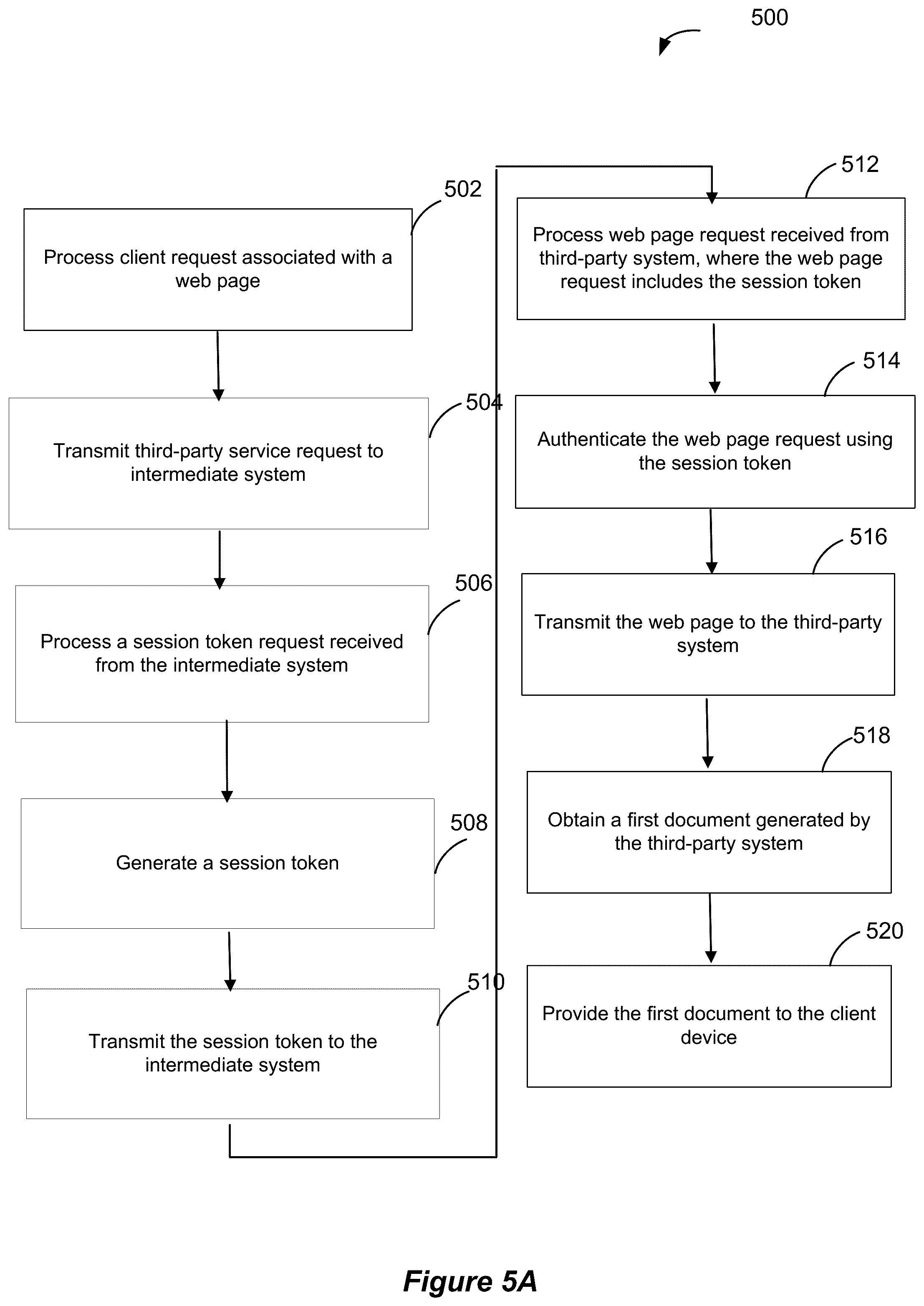 Patent US12155658 Figure 5 – Multi-tenant two-stage authentication