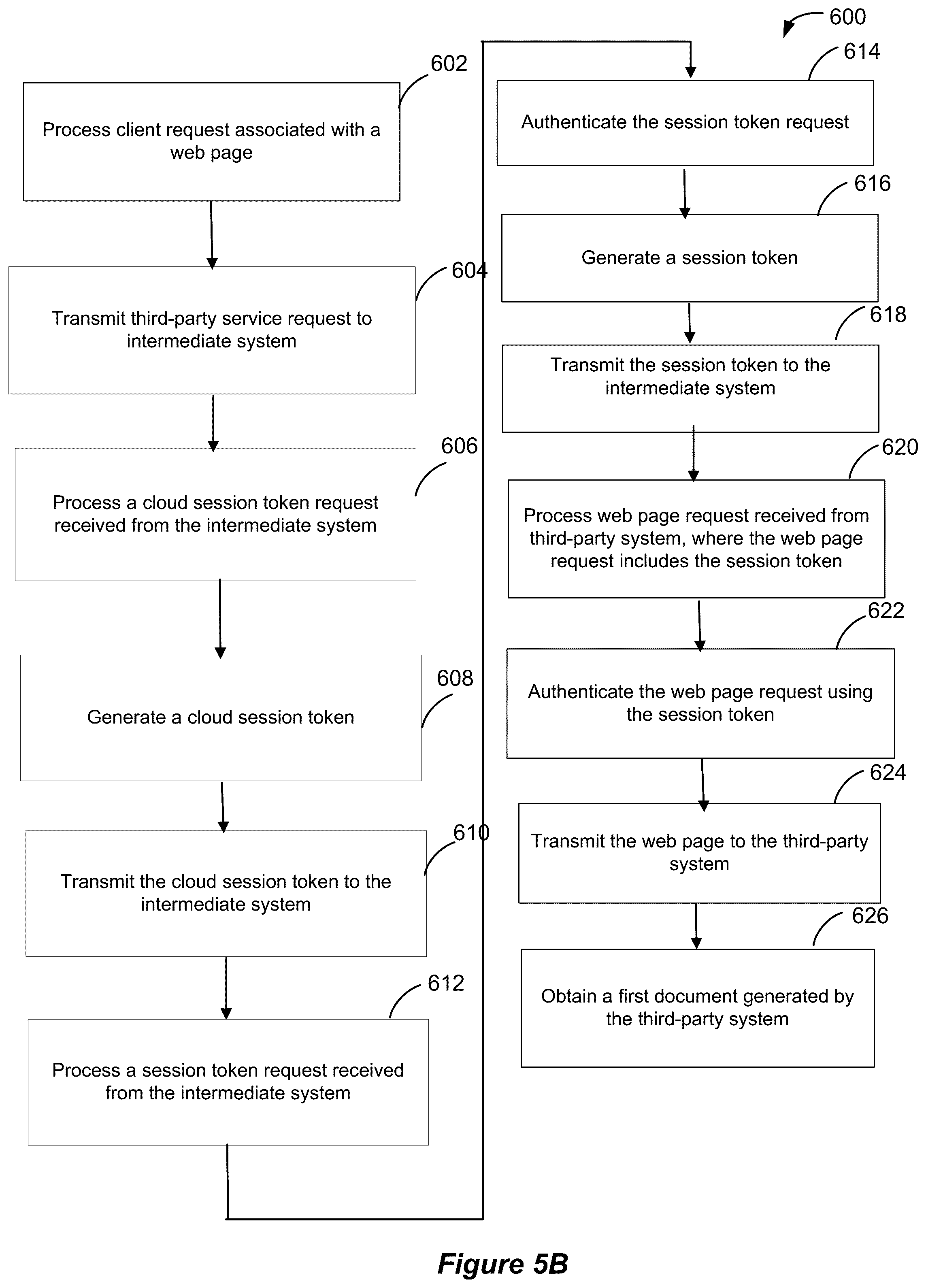 Patent US12155658 Figure 6 – Multi-tenant two-stage authentication