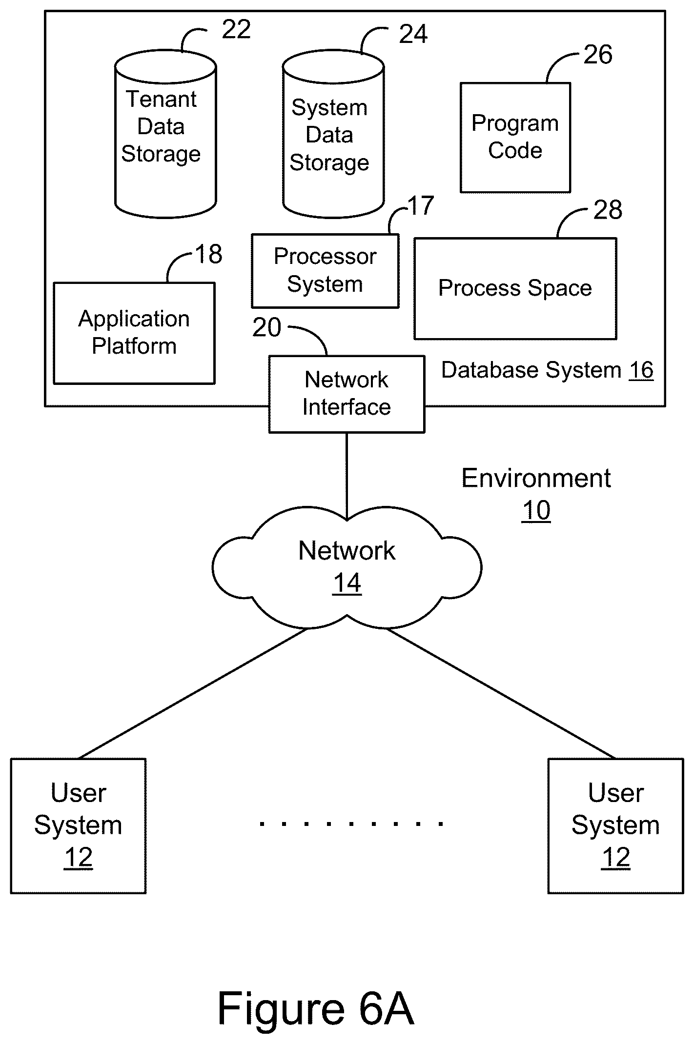 Patent US12155658 Figure 7 – Multi-tenant two-stage authentication