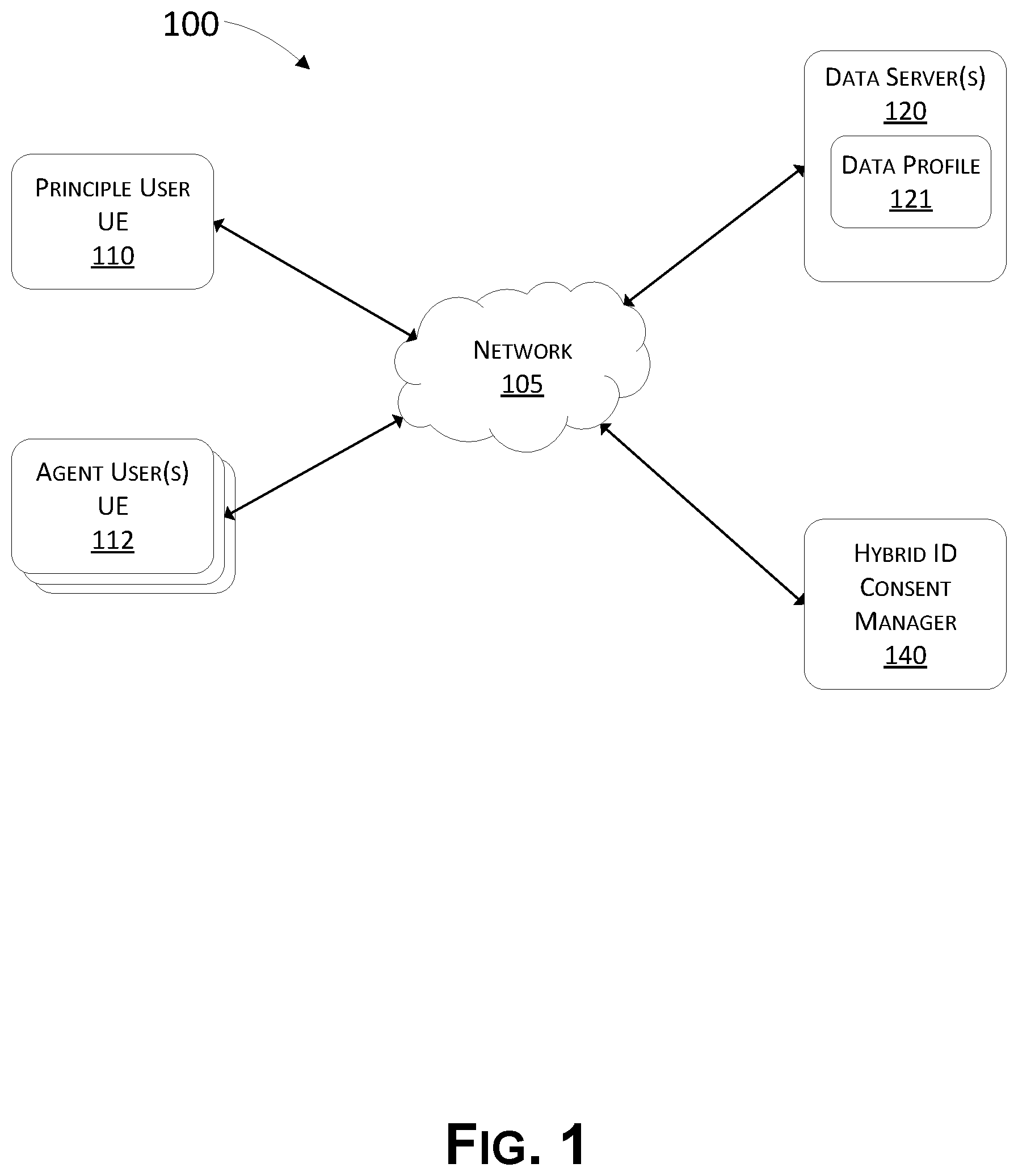 Patent US12155659 Figure 1 – Token based identity verification and consent management