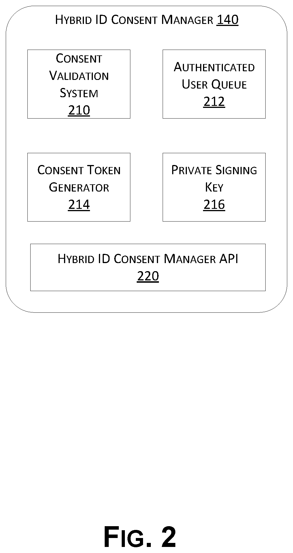 Patent US12155659 Figure 2 – Token based identity verification and consent management