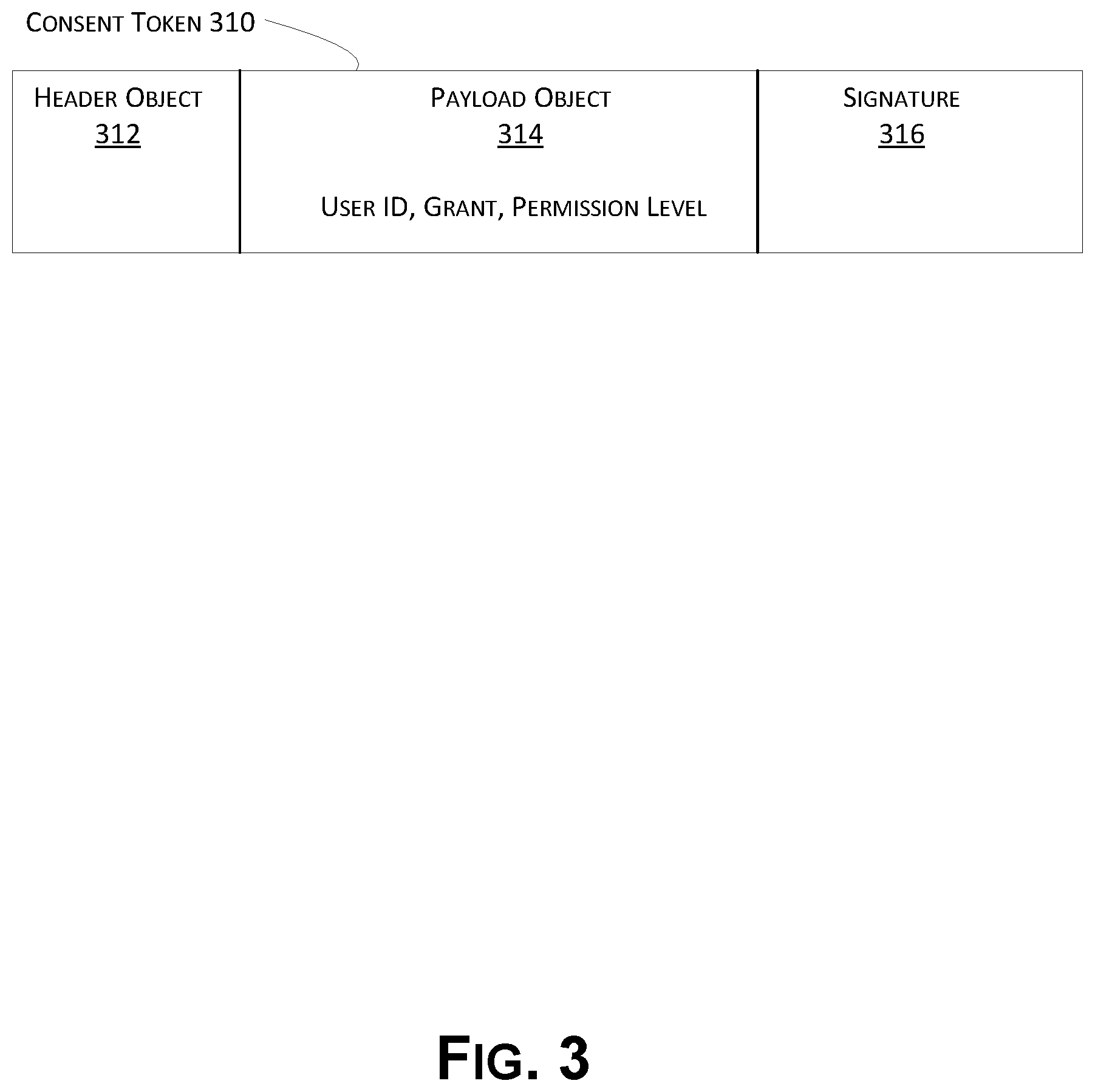 Patent US12155659 Figure 3 – Token based identity verification and consent management