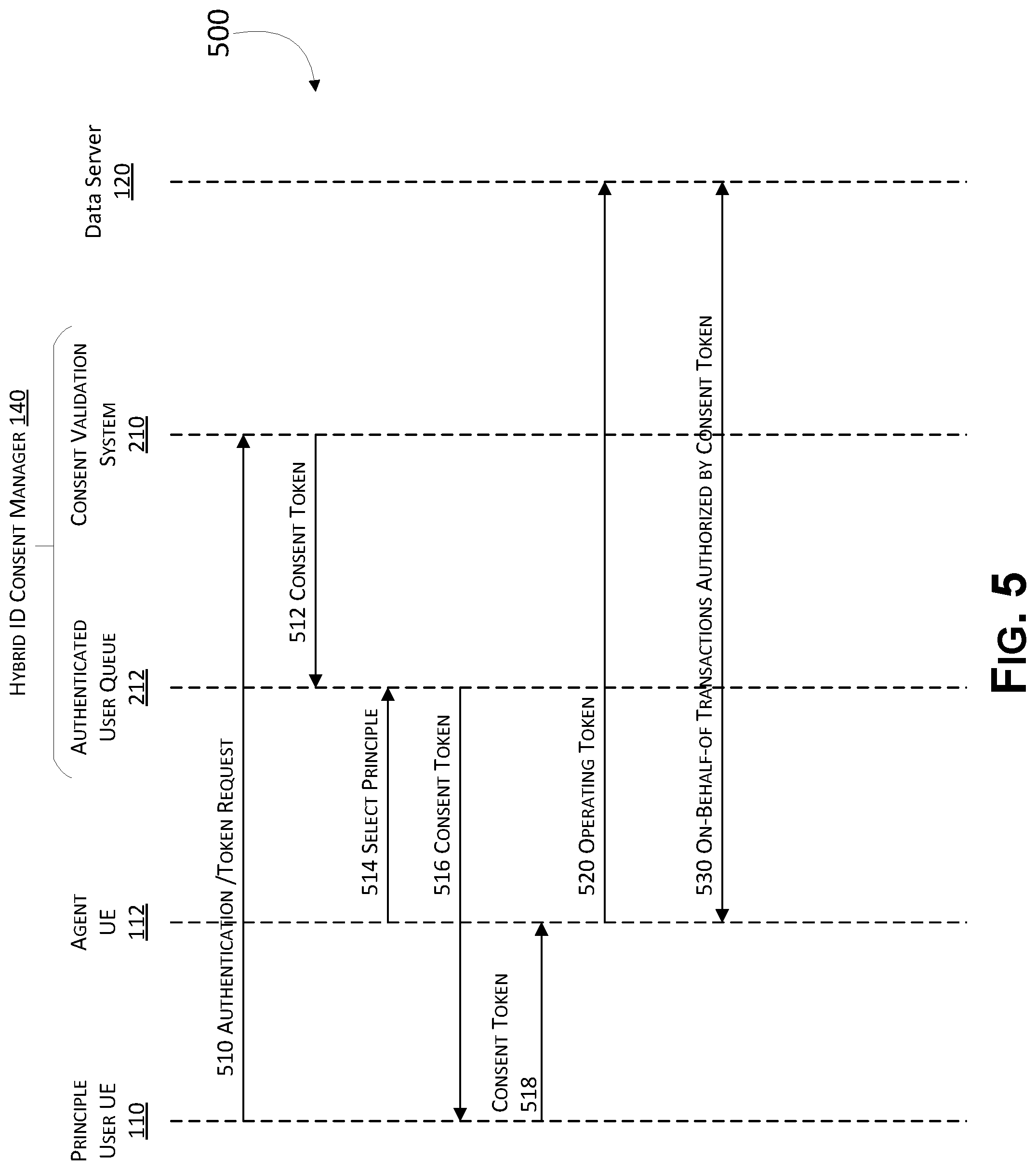 Patent US12155659 Figure 5 – Token based identity verification and consent management