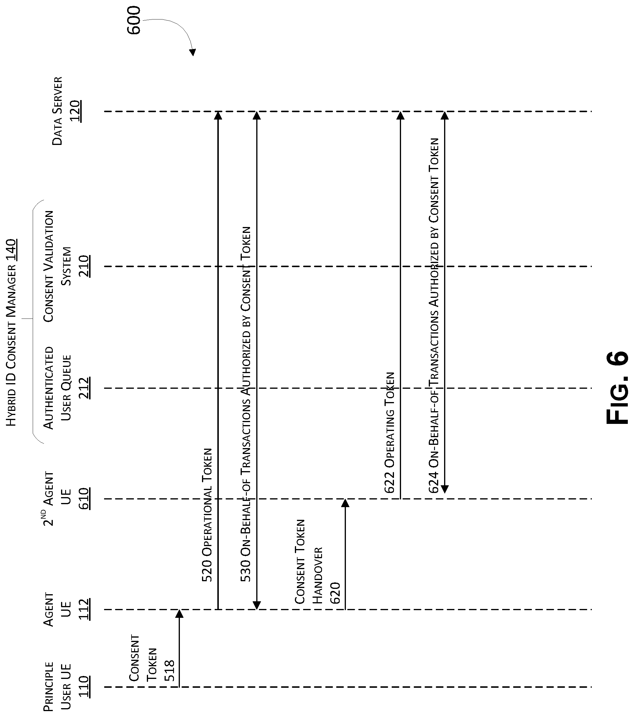Patent US12155659 Figure 6 – Token based identity verification and consent management