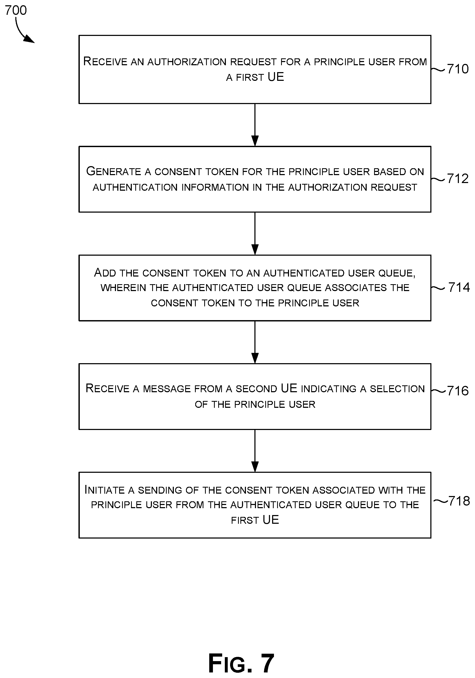 Patent US12155659 Figure 7 – Token based identity verification and consent management