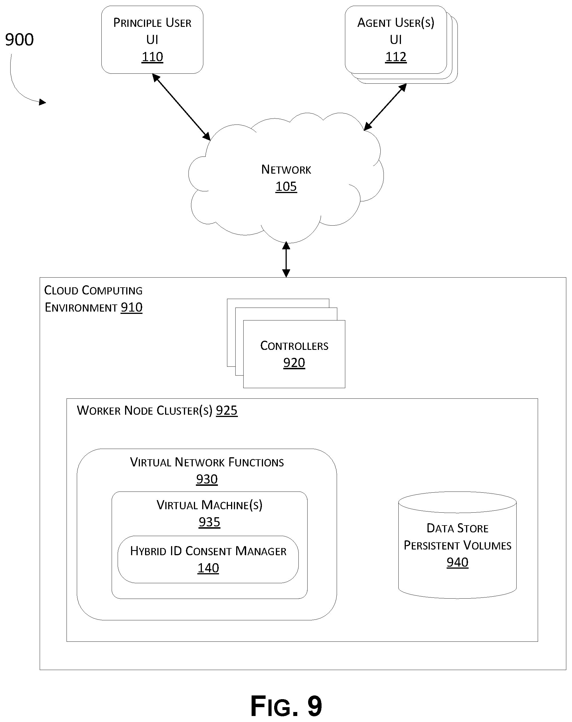 Patent US12155659 Figure 9 – Token based identity verification and consent management