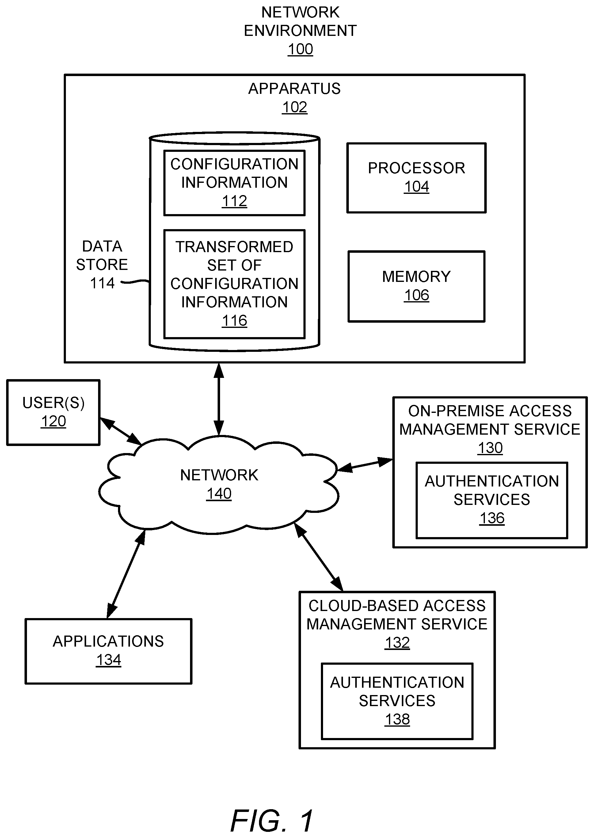 Patent US12155660 Figure 1 – Migration of user authentication from on-premise to the cloud