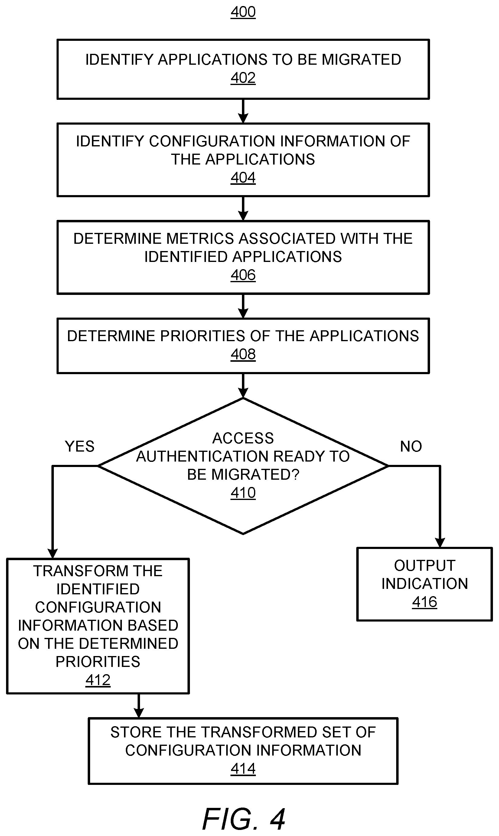 Patent US12155660 Figure 4 – Migration of user authentication from on-premise to the cloud