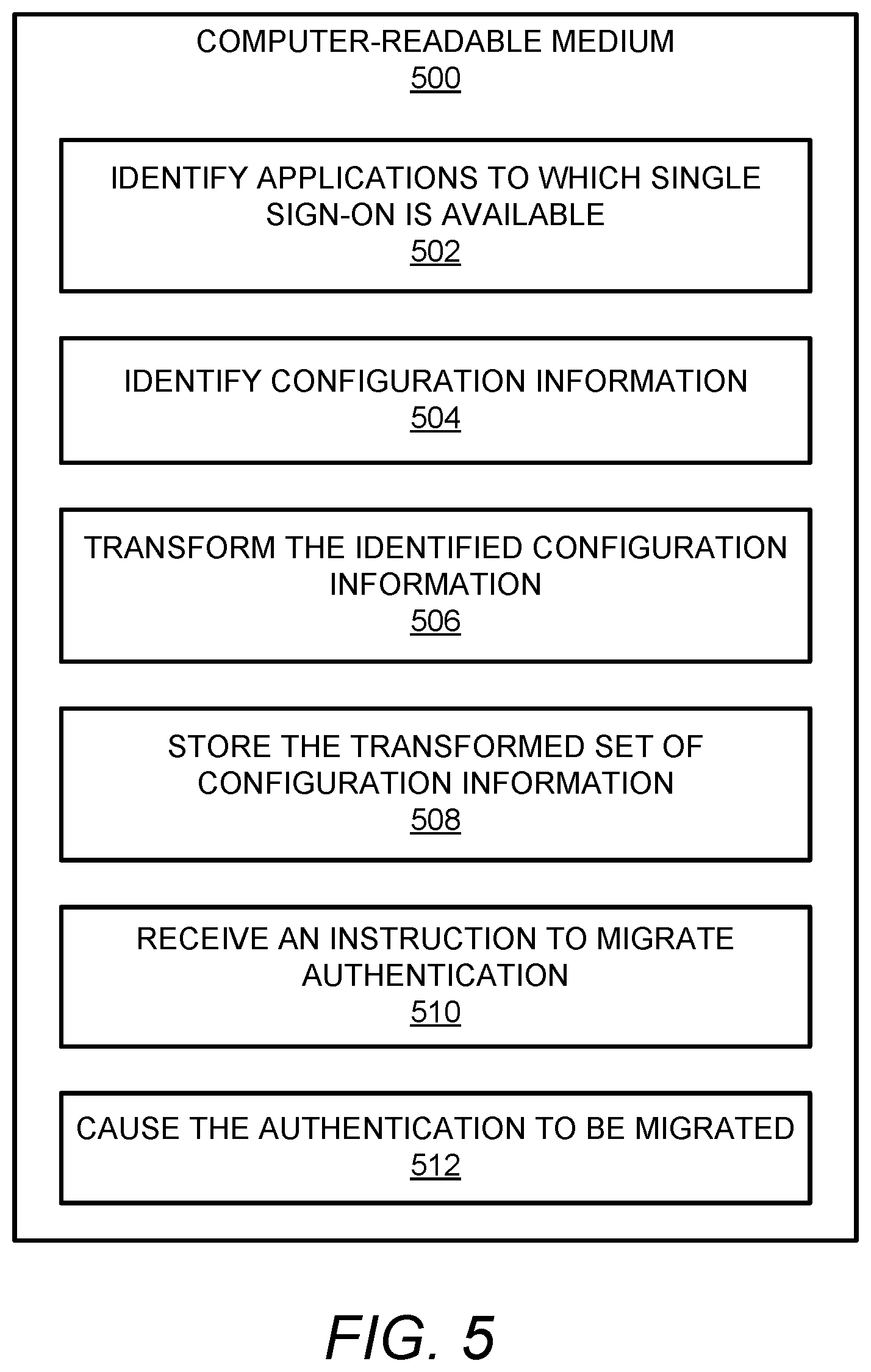 Patent US12155660 Figure 5 – Migration of user authentication from on-premise to the cloud