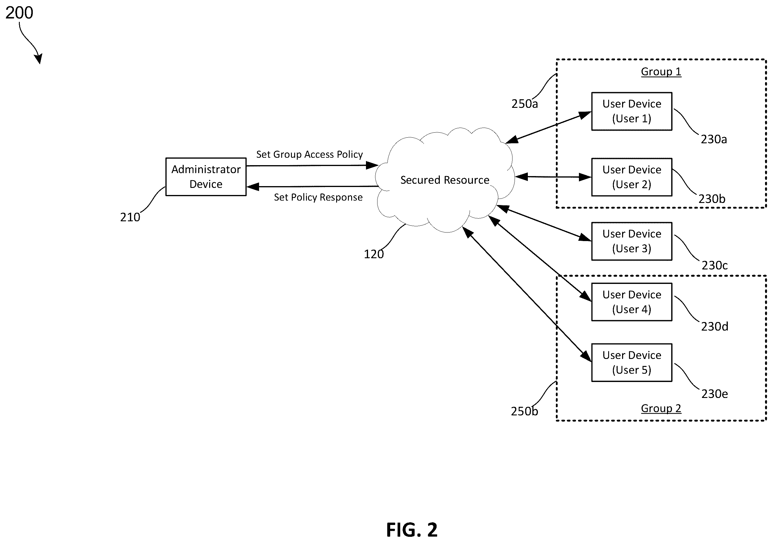 Patent US12155662 Figure 2 – Techniques for advanced data access control for distributed systems