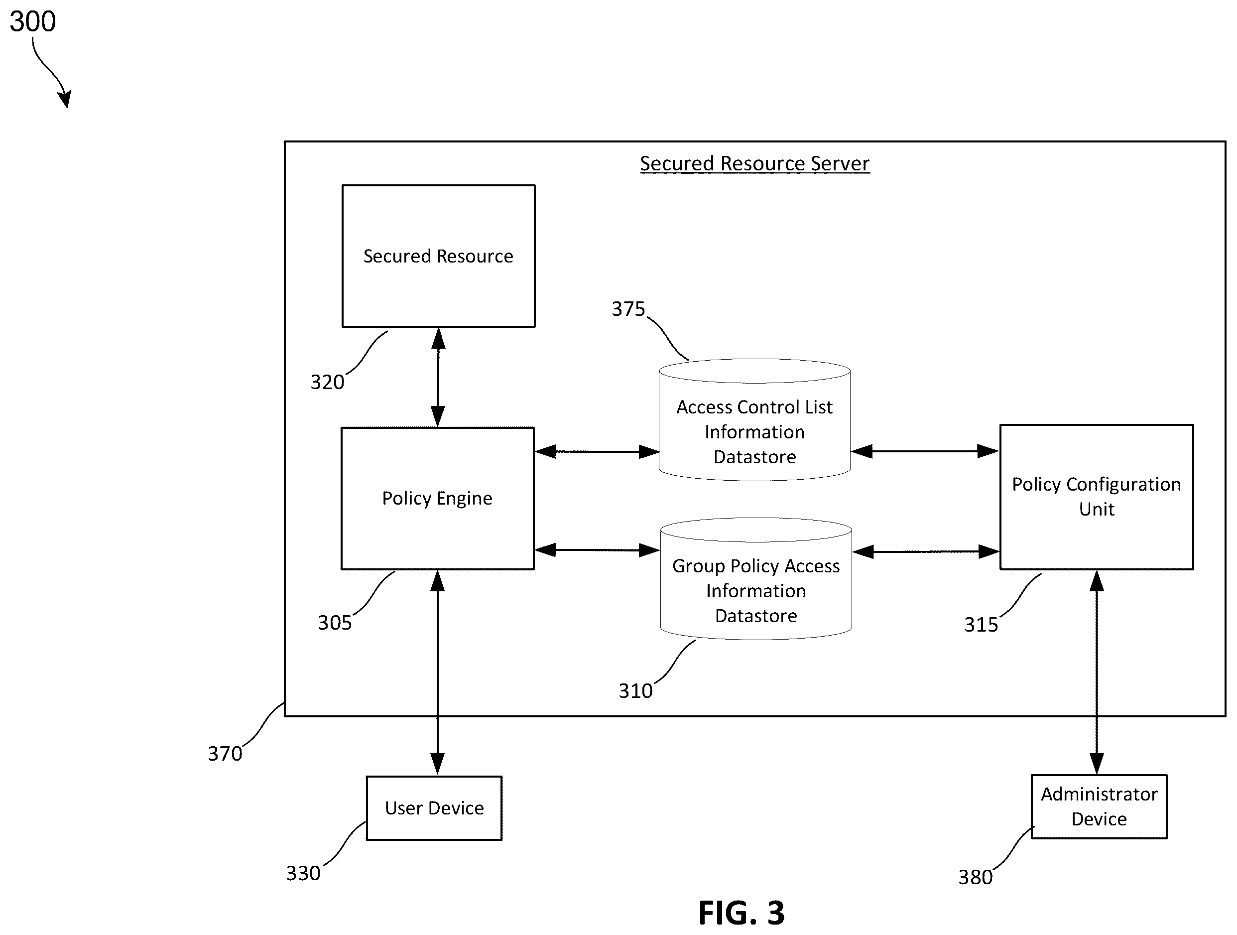 Patent US12155662 Figure 3 – Techniques for advanced data access control for distributed systems