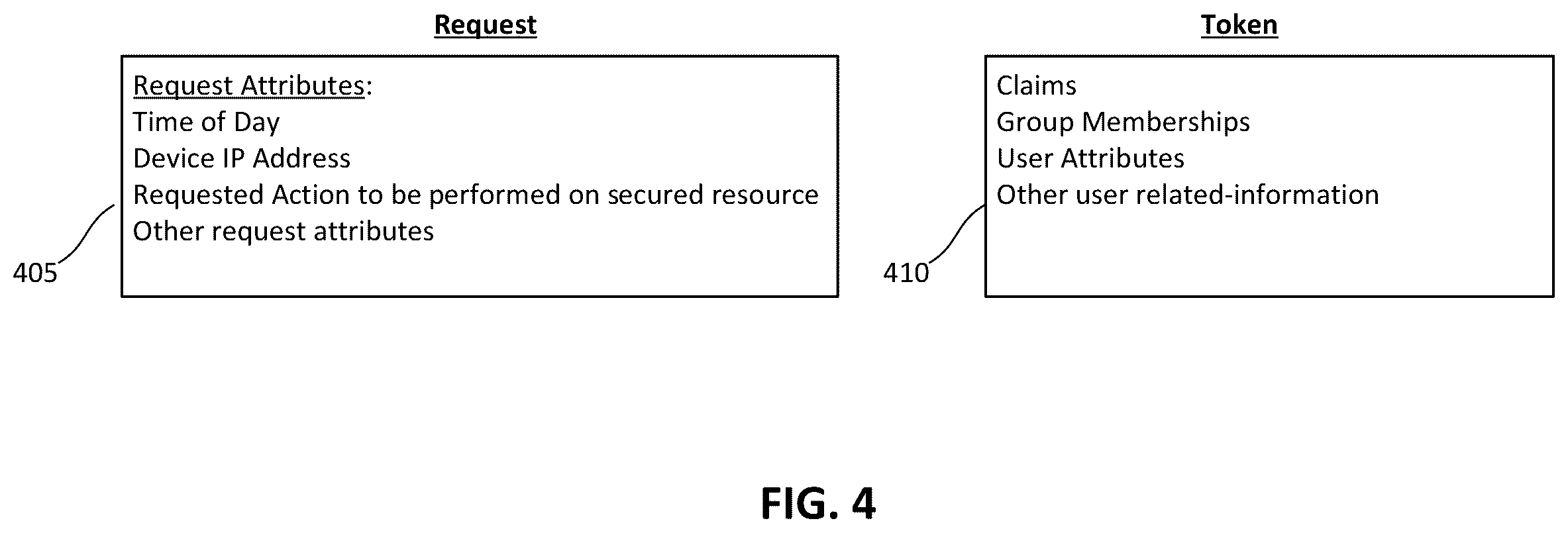 Patent US12155662 Figure 4 – Techniques for advanced data access control for distributed systems