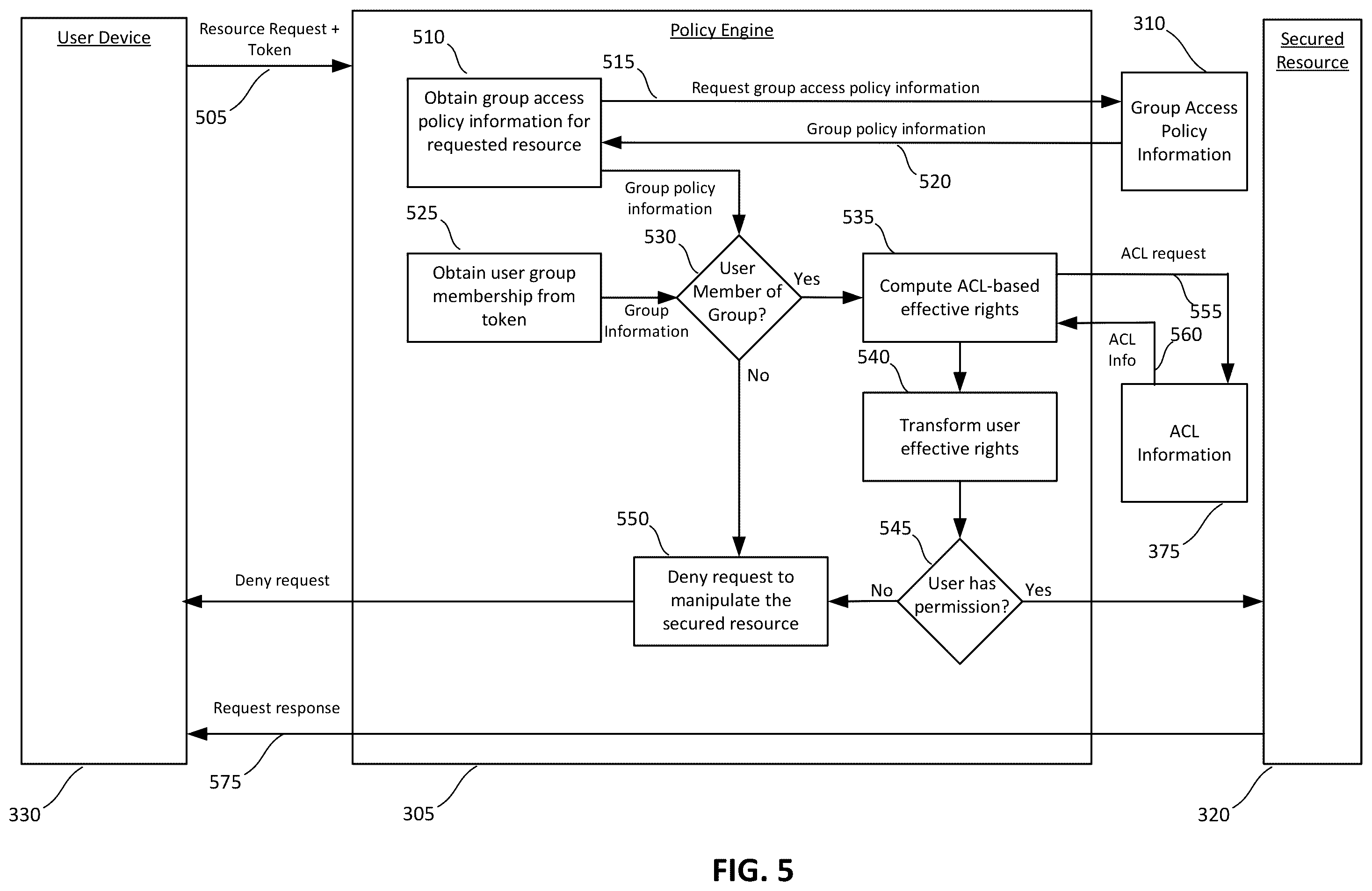 Patent US12155662 Figure 5 – Techniques for advanced data access control for distributed systems