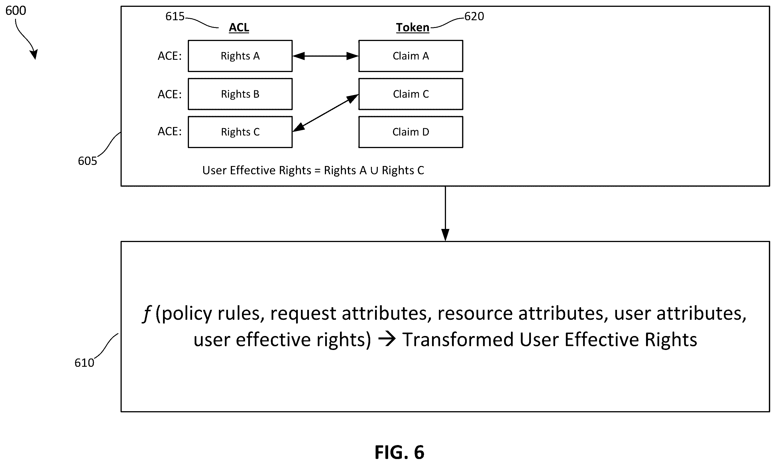 Patent US12155662 Figure 6 – Techniques for advanced data access control for distributed systems