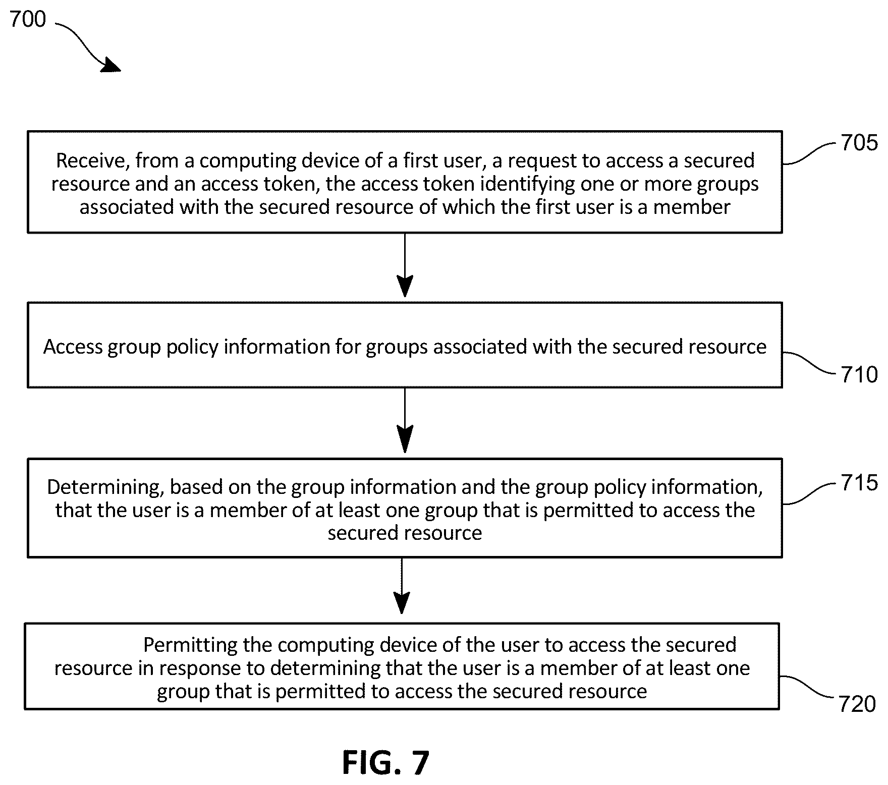 Patent US12155662 Figure 7 – Techniques for advanced data access control for distributed systems