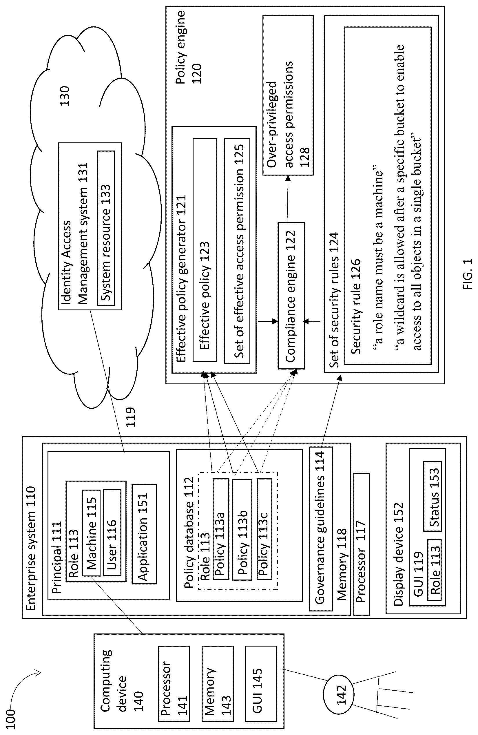 Patent US12155666 Figure 1 – Evaluation of effective access permissions in identity and access management (IAM) systems