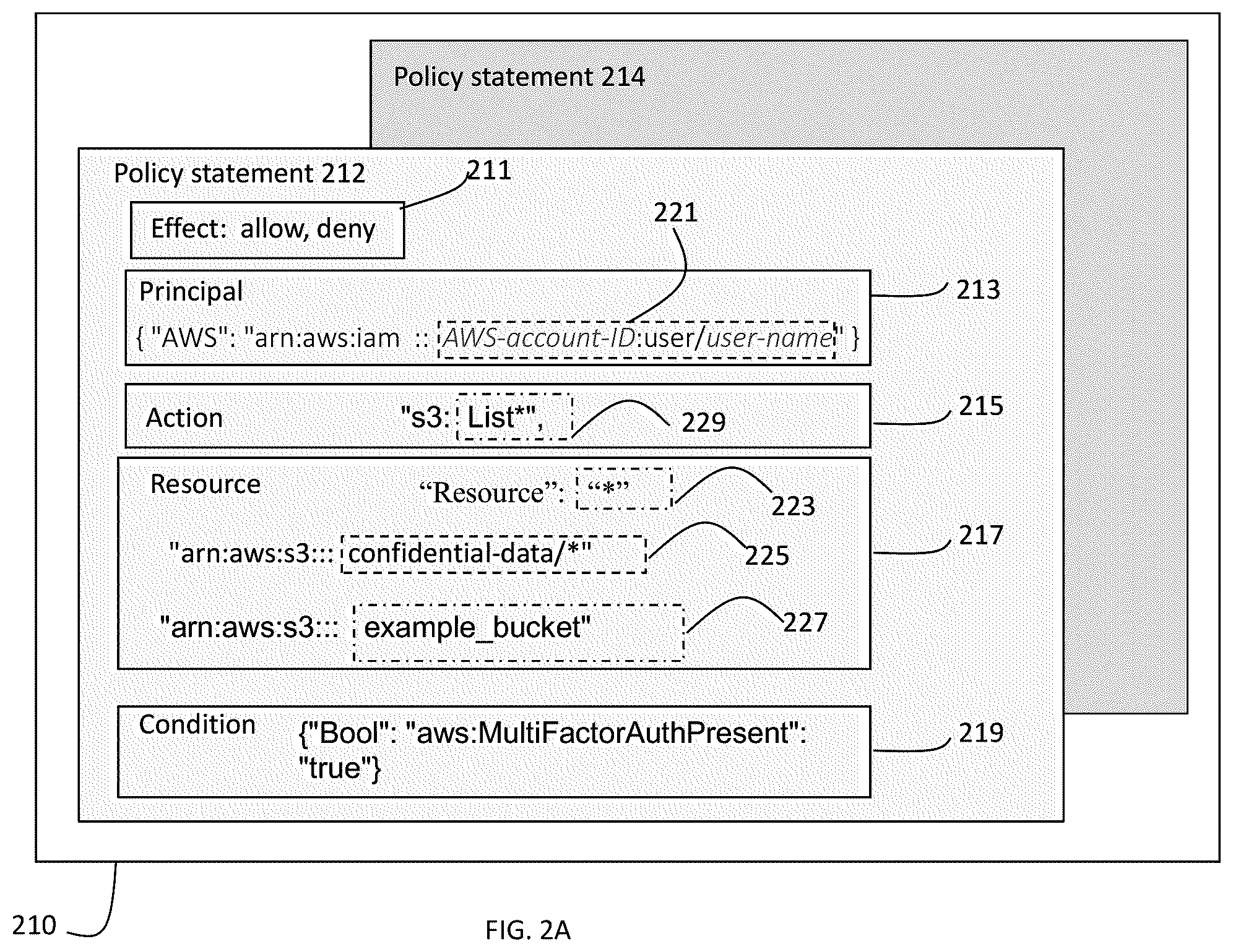 Patent US12155666 Figure 2 – Evaluation of effective access permissions in identity and access management (IAM) systems
