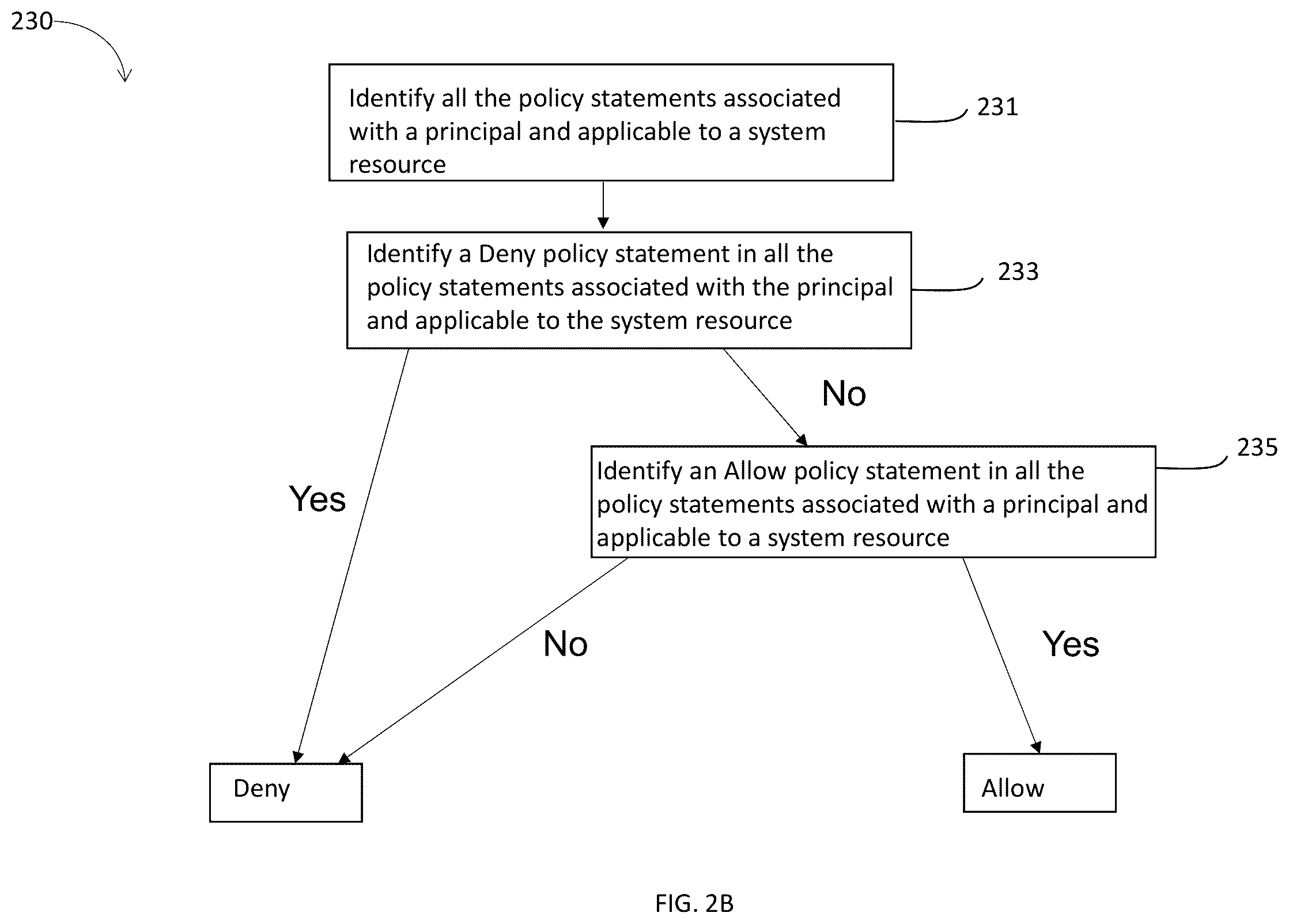 Patent US12155666 Figure 3 – Evaluation of effective access permissions in identity and access management (IAM) systems