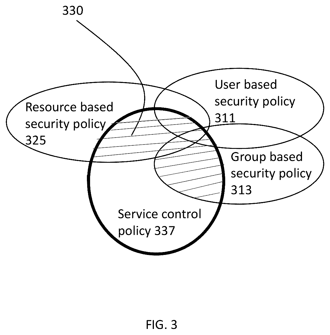 Patent US12155666 Figure 4 – Evaluation of effective access permissions in identity and access management (IAM) systems