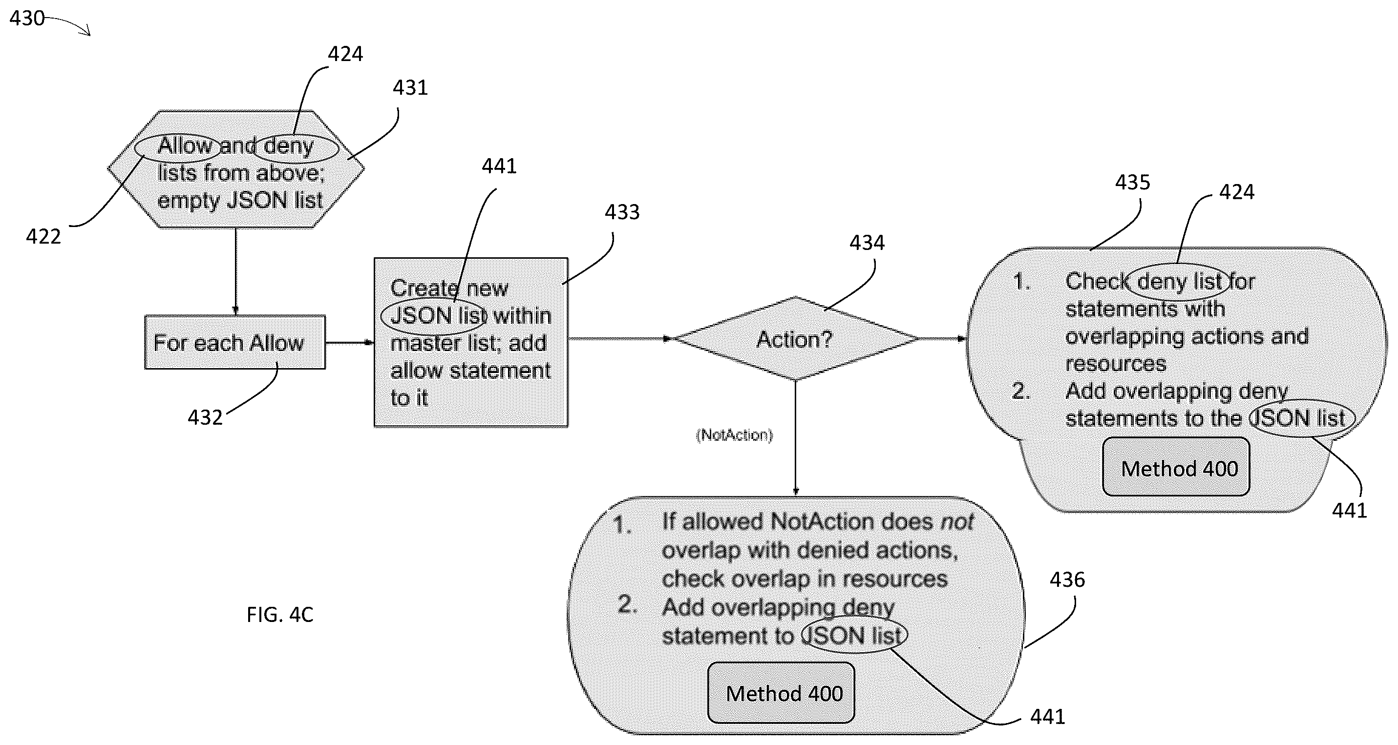 Patent US12155666 Figure 7 – Evaluation of effective access permissions in identity and access management (IAM) systems