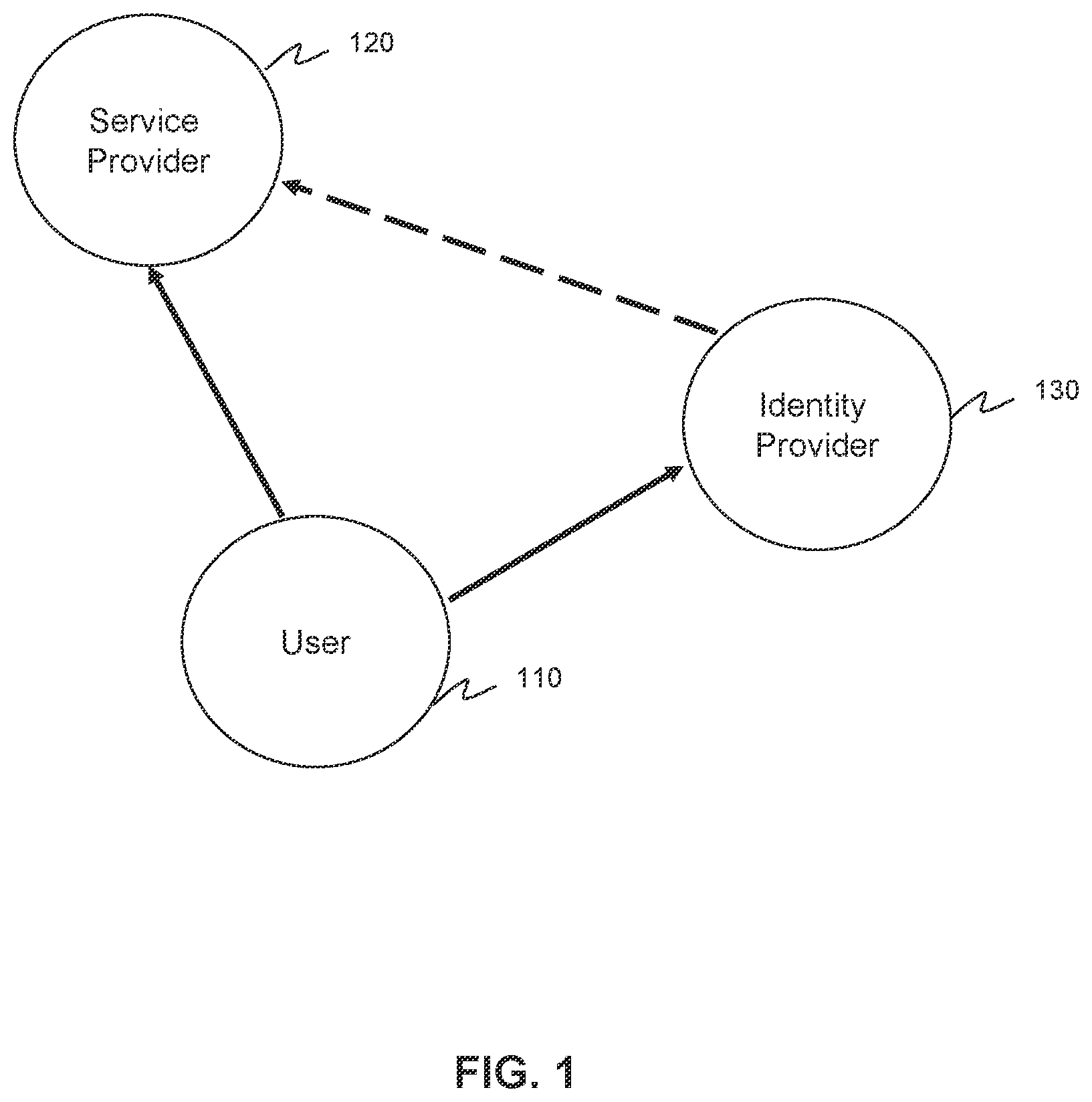 Patent US12155669 Figure 1 – Method for using openID connect to manage access to data with rights granted by multiple authentication providers