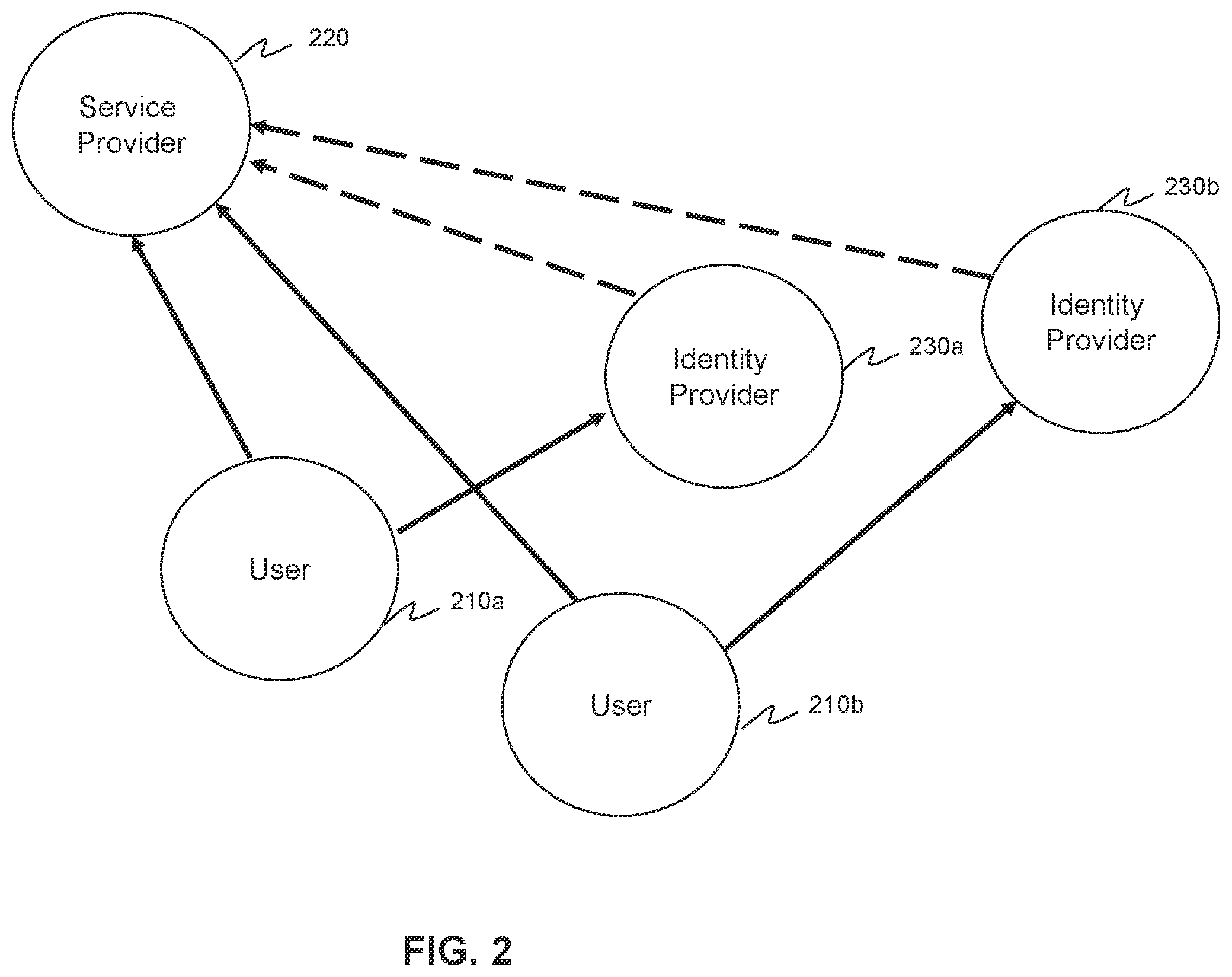 Patent US12155669 Figure 2 – Method for using openID connect to manage access to data with rights granted by multiple authentication providers
