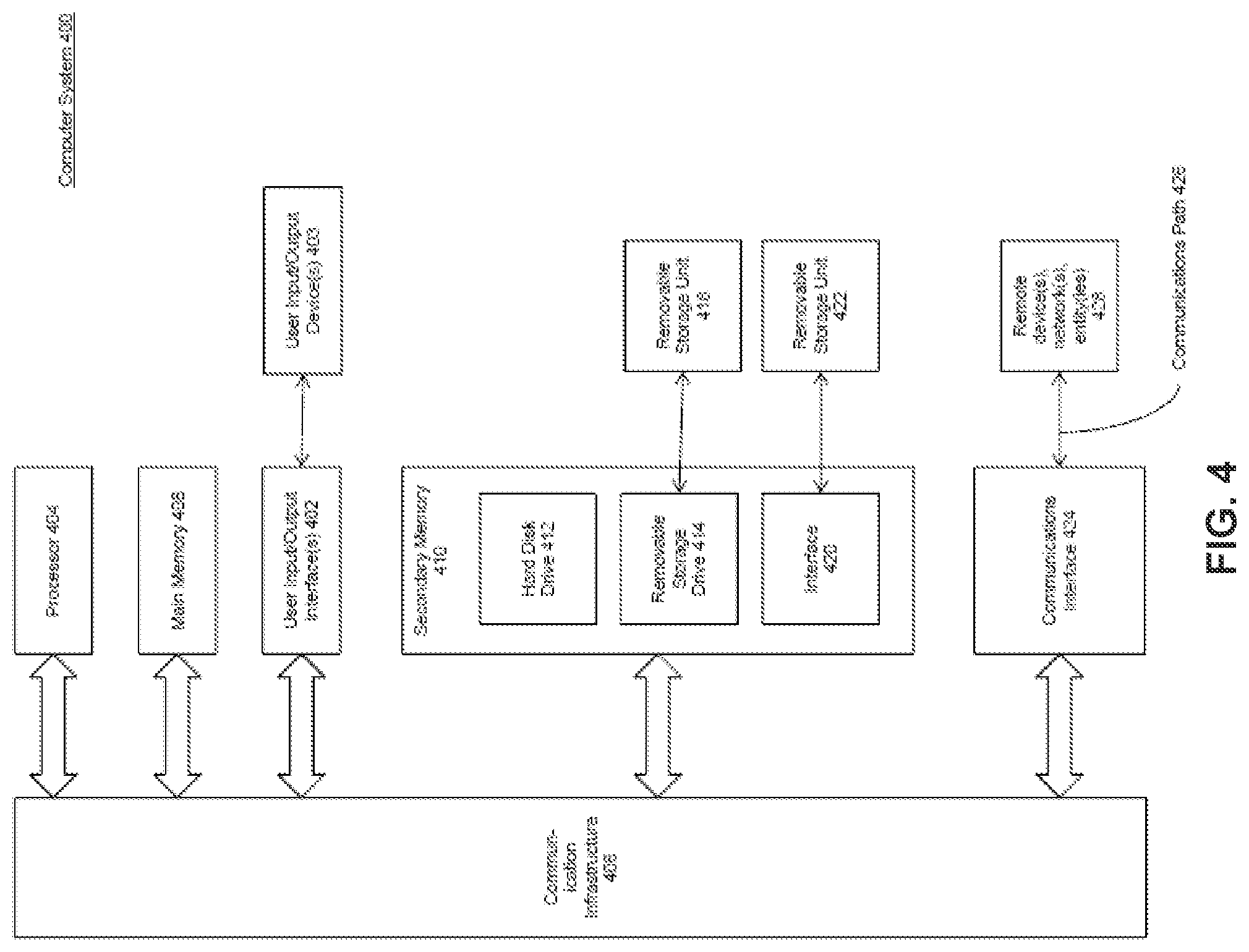 Patent US12155669 Figure 4 – Method for using openID connect to manage access to data with rights granted by multiple authentication providers