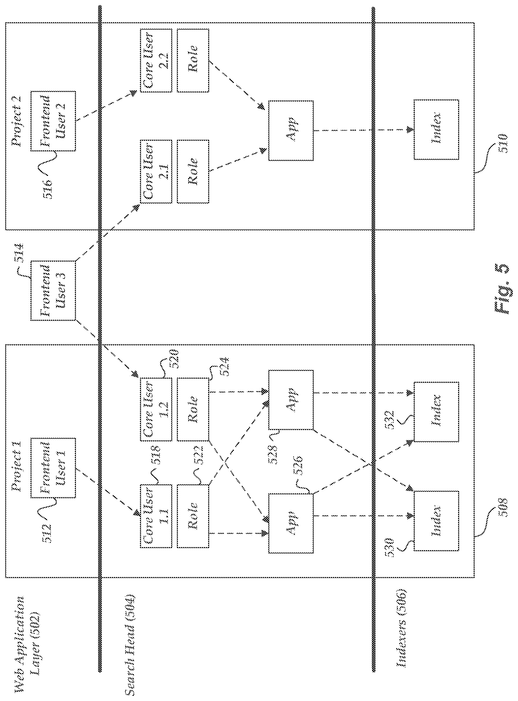 Patent US12155670 Figure 6 – Enabling role-based operations to be performed on machine data in a machine environment
