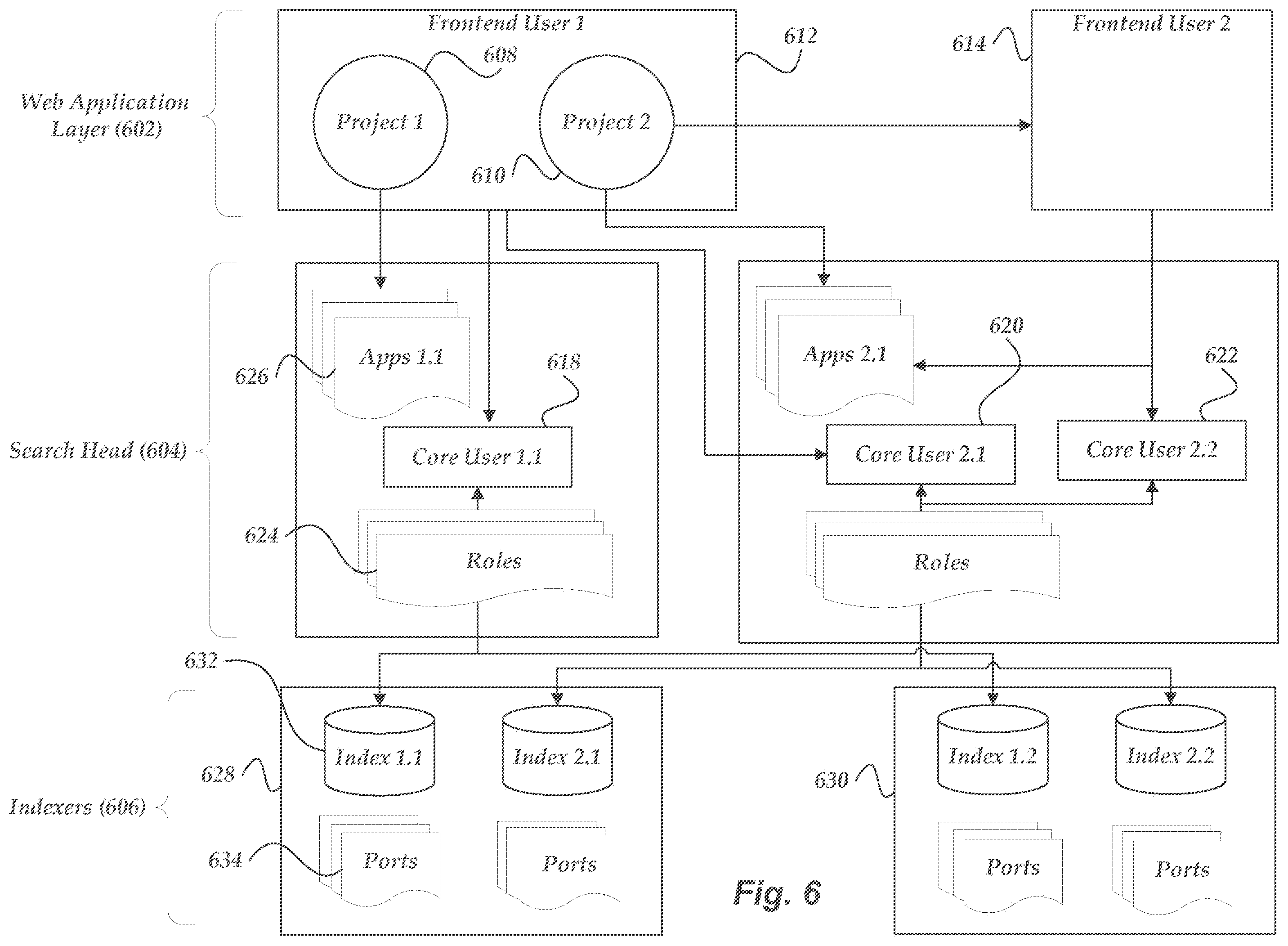 Patent US12155670 Figure 7 – Enabling role-based operations to be performed on machine data in a machine environment
