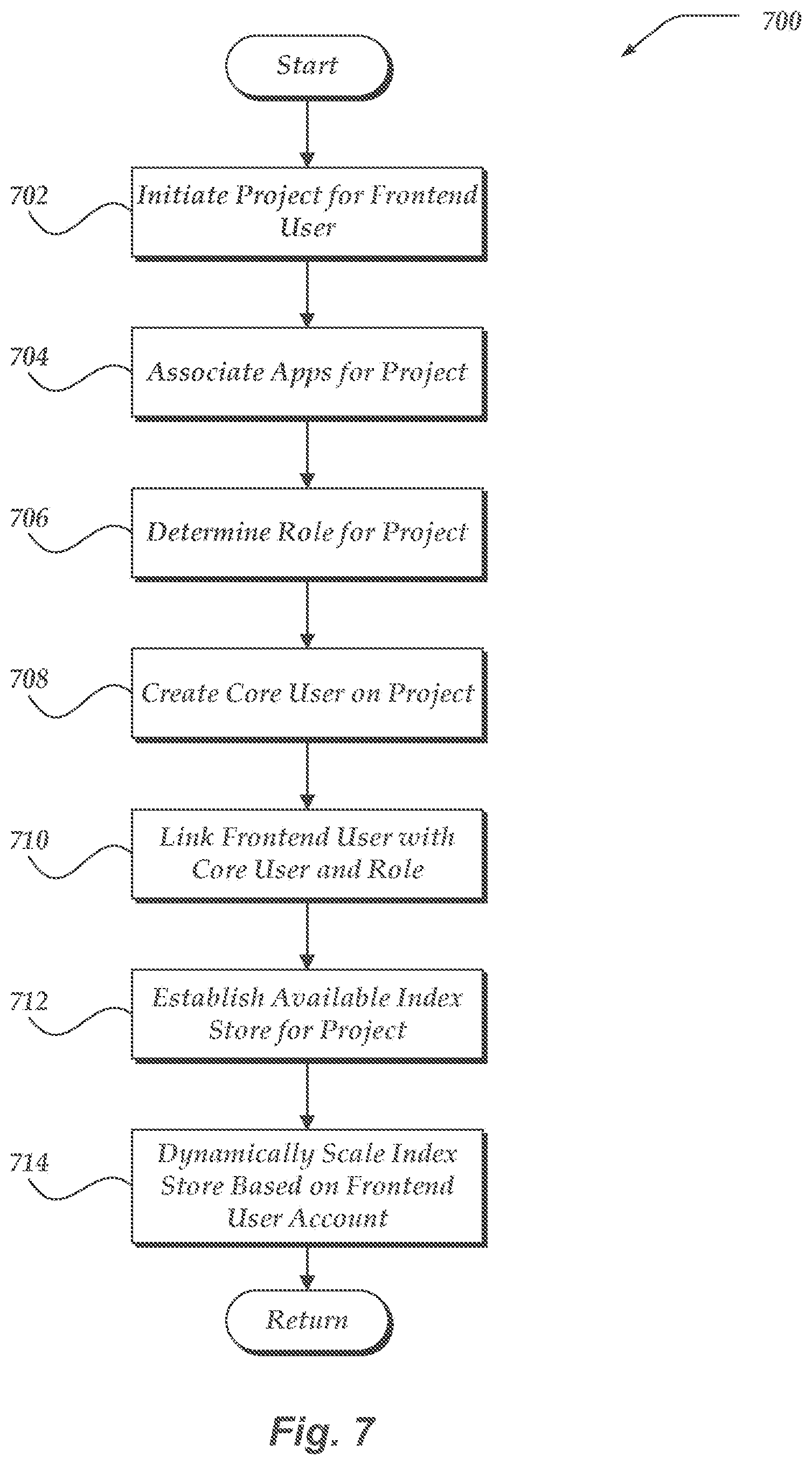 Patent US12155670 Figure 8 – Enabling role-based operations to be performed on machine data in a machine environment