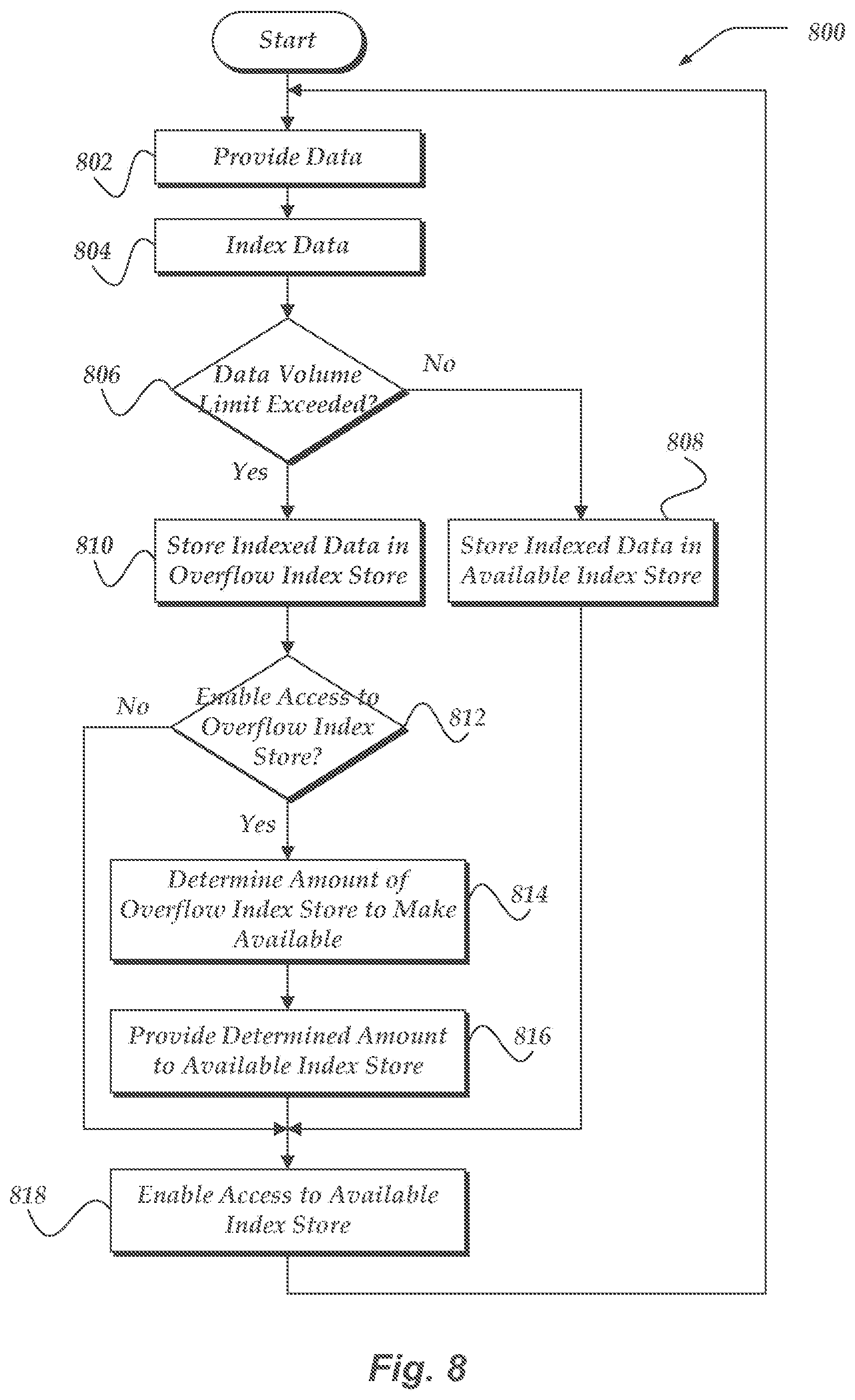 Patent US12155670 Figure 9 – Enabling role-based operations to be performed on machine data in a machine environment