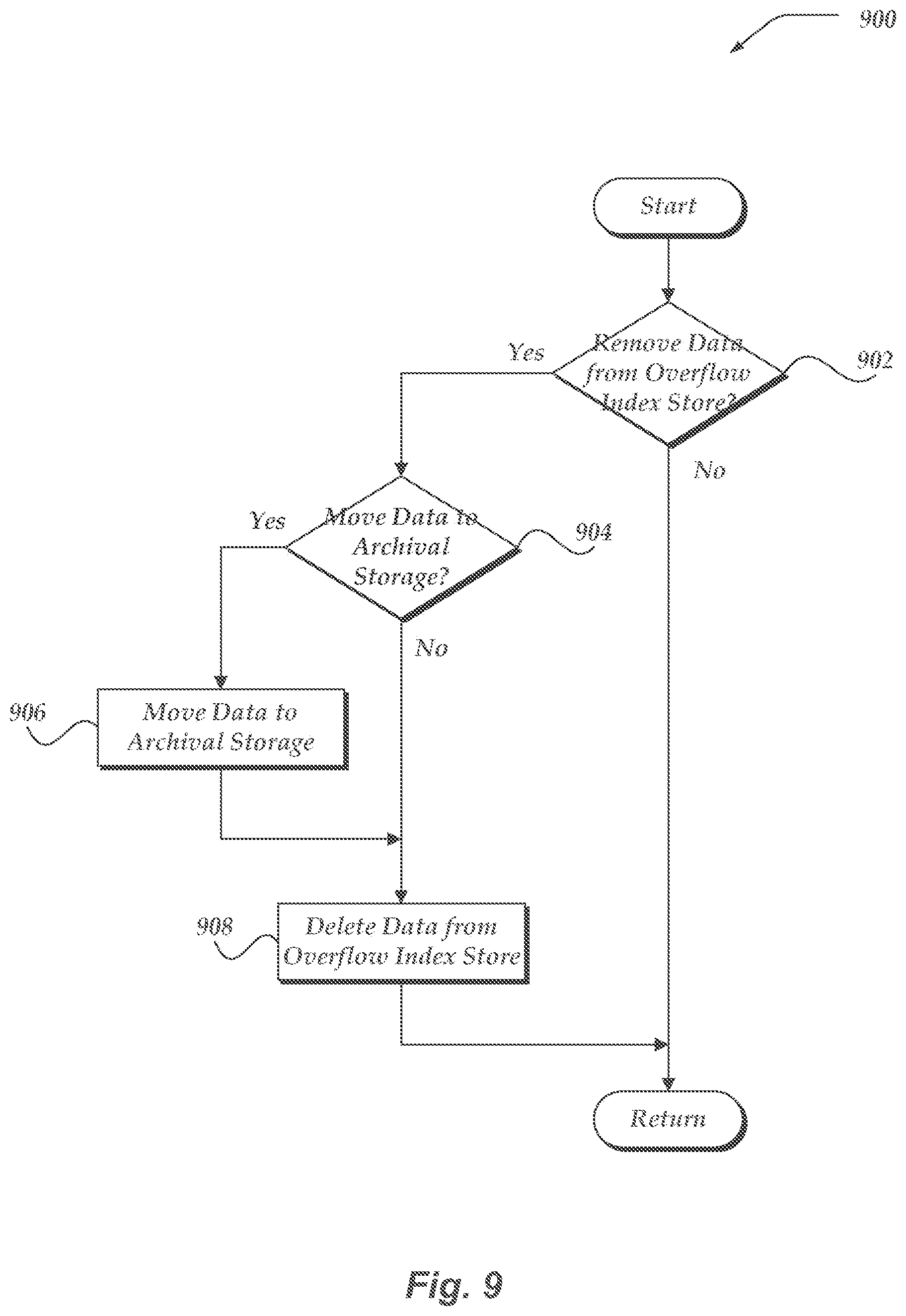 Patent US12155670 Figure 10 – Enabling role-based operations to be performed on machine data in a machine environment
