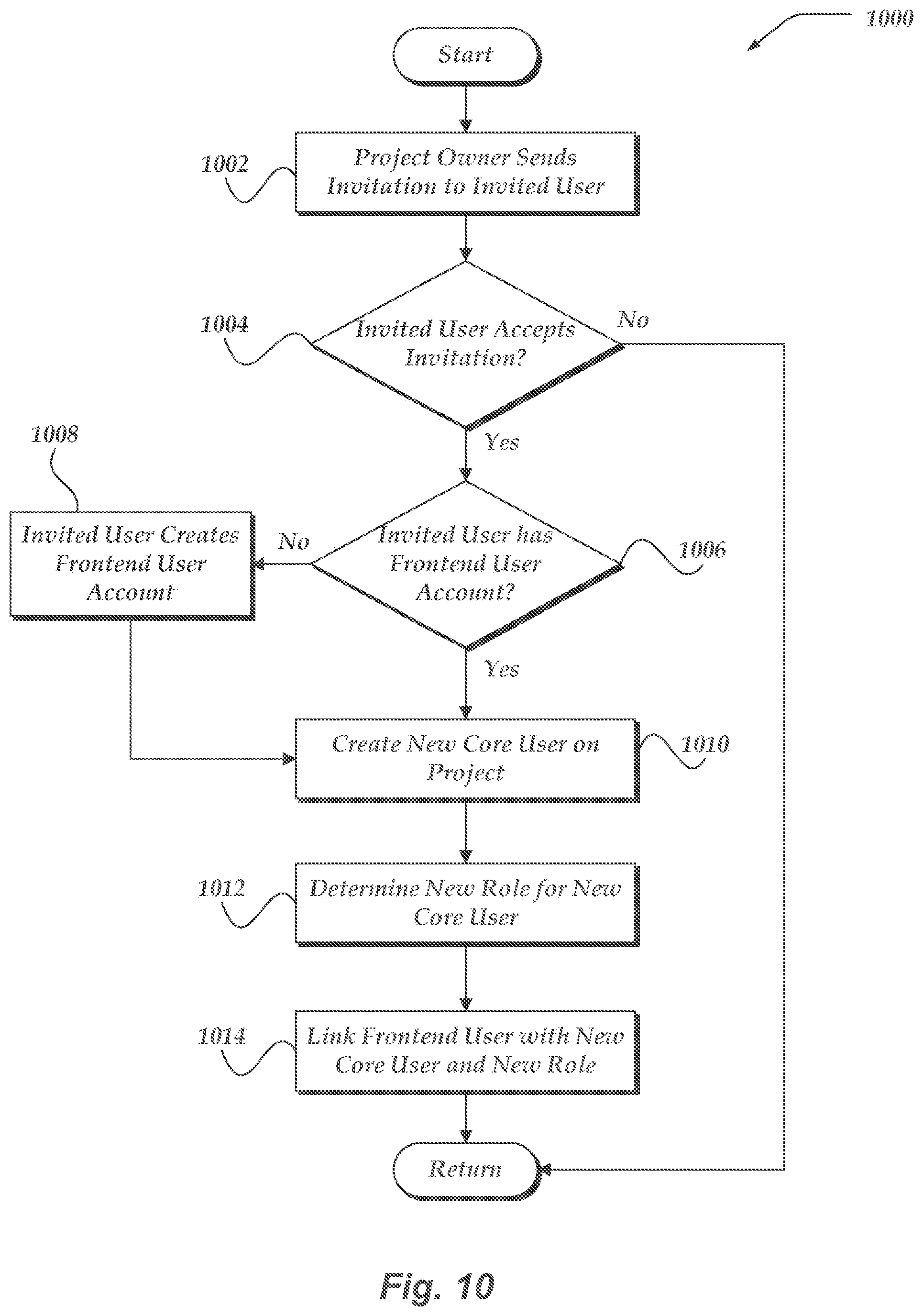 Patent US12155670 Figure 11 – Enabling role-based operations to be performed on machine data in a machine environment