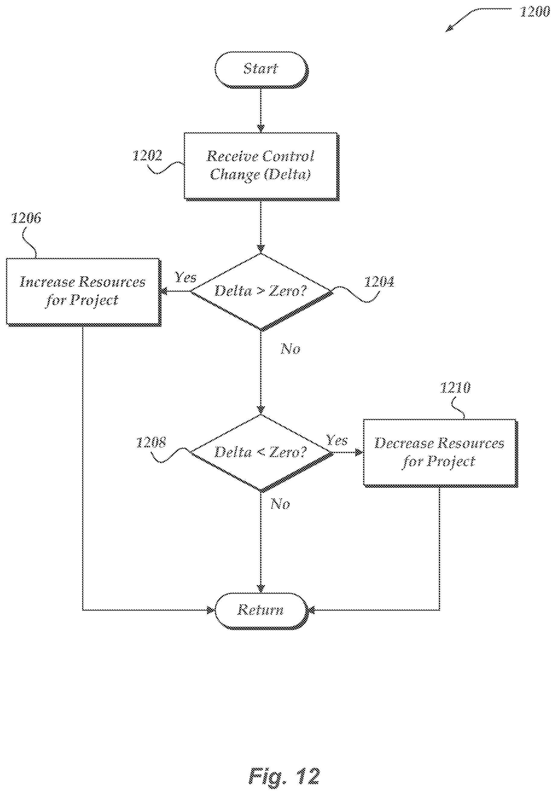 Patent US12155670 Figure 13 – Enabling role-based operations to be performed on machine data in a machine environment