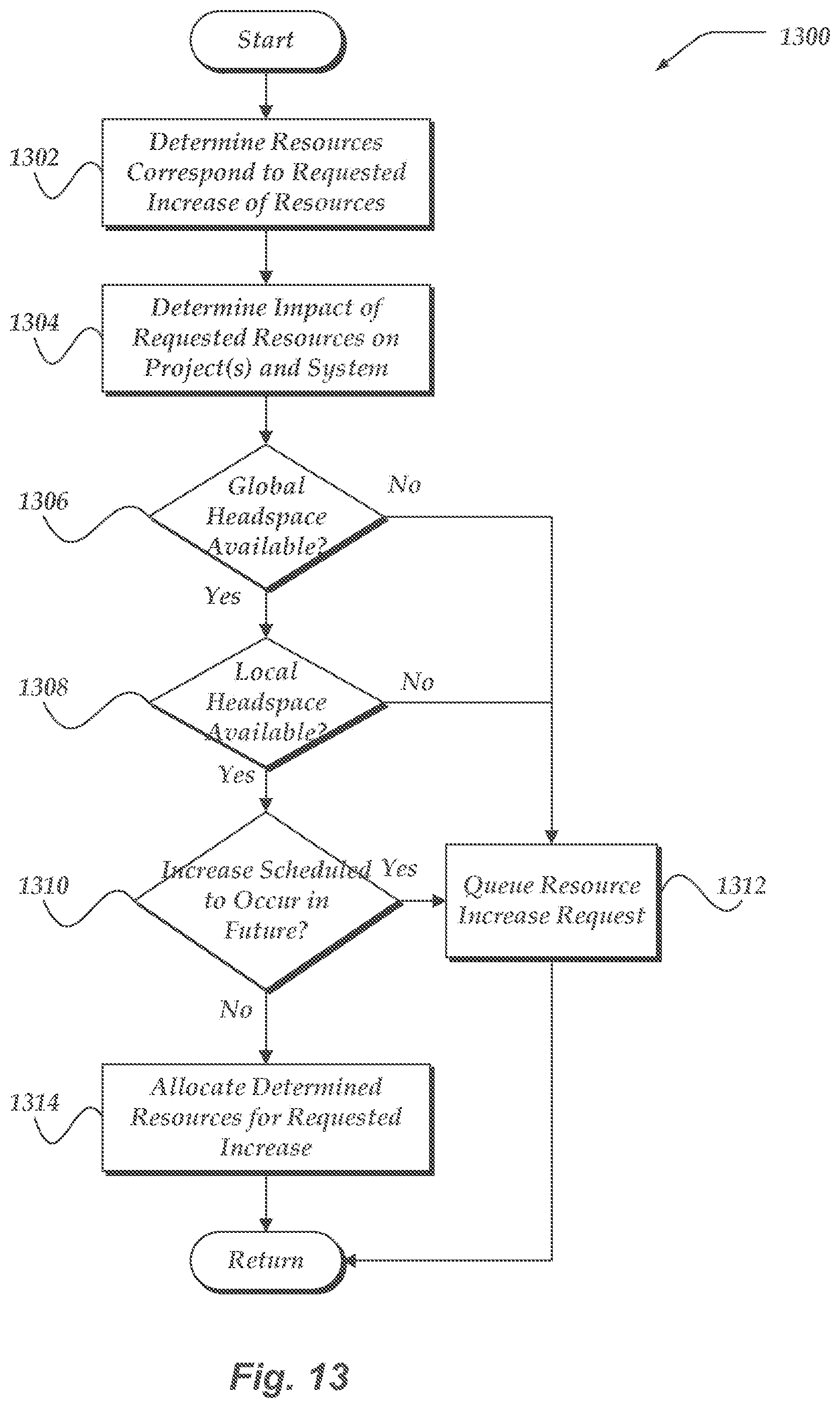 Patent US12155670 Figure 14 – Enabling role-based operations to be performed on machine data in a machine environment